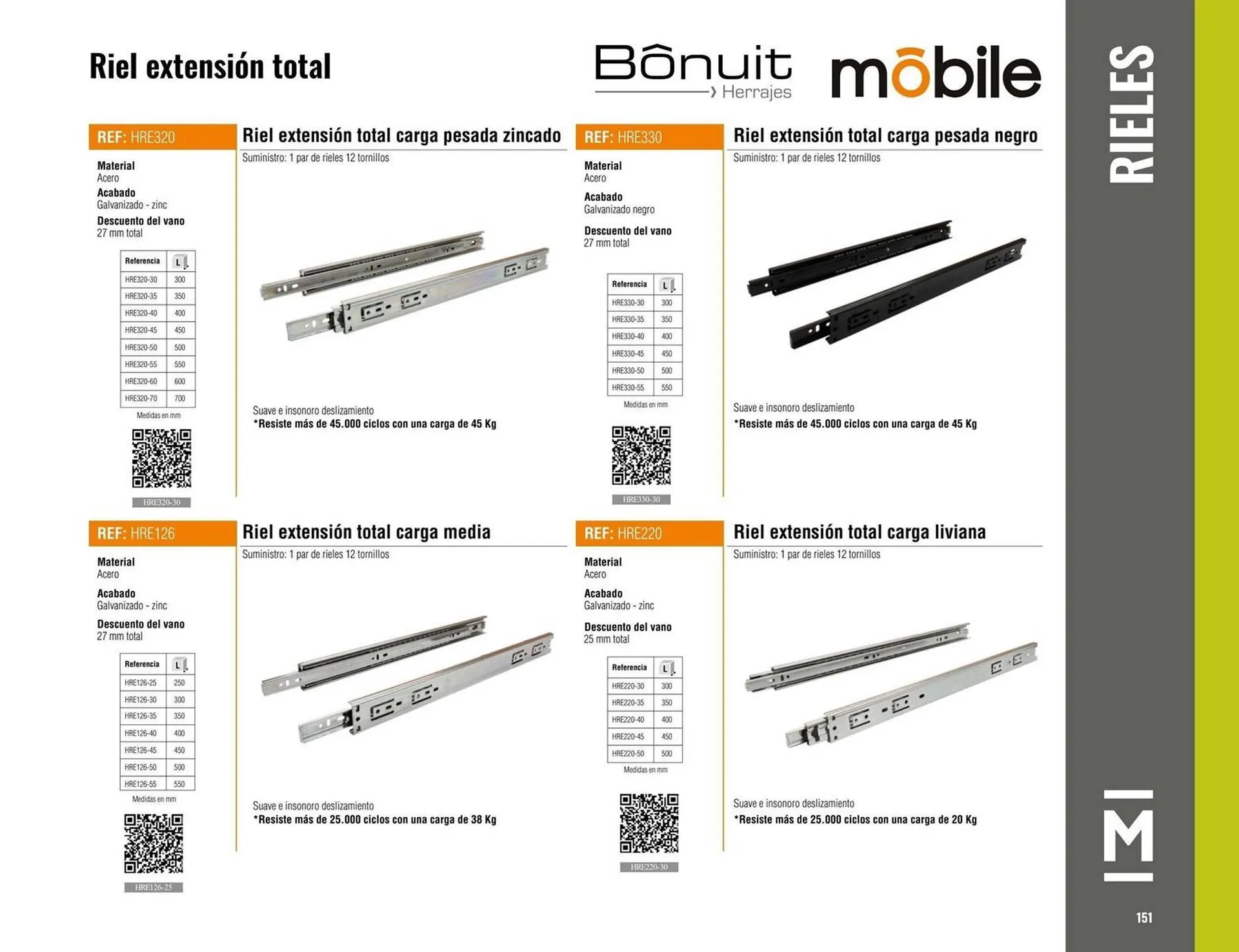 Catalogo de Catálogo Madecentro 25 de marzo al 31 de diciembre 2025 - Pag 153