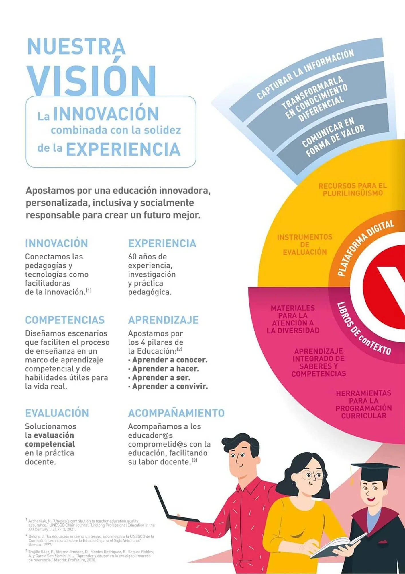 Catalogo de Catálogo Vicens Vives 26 de febrero al 31 de mayo 2026 - Pag 2