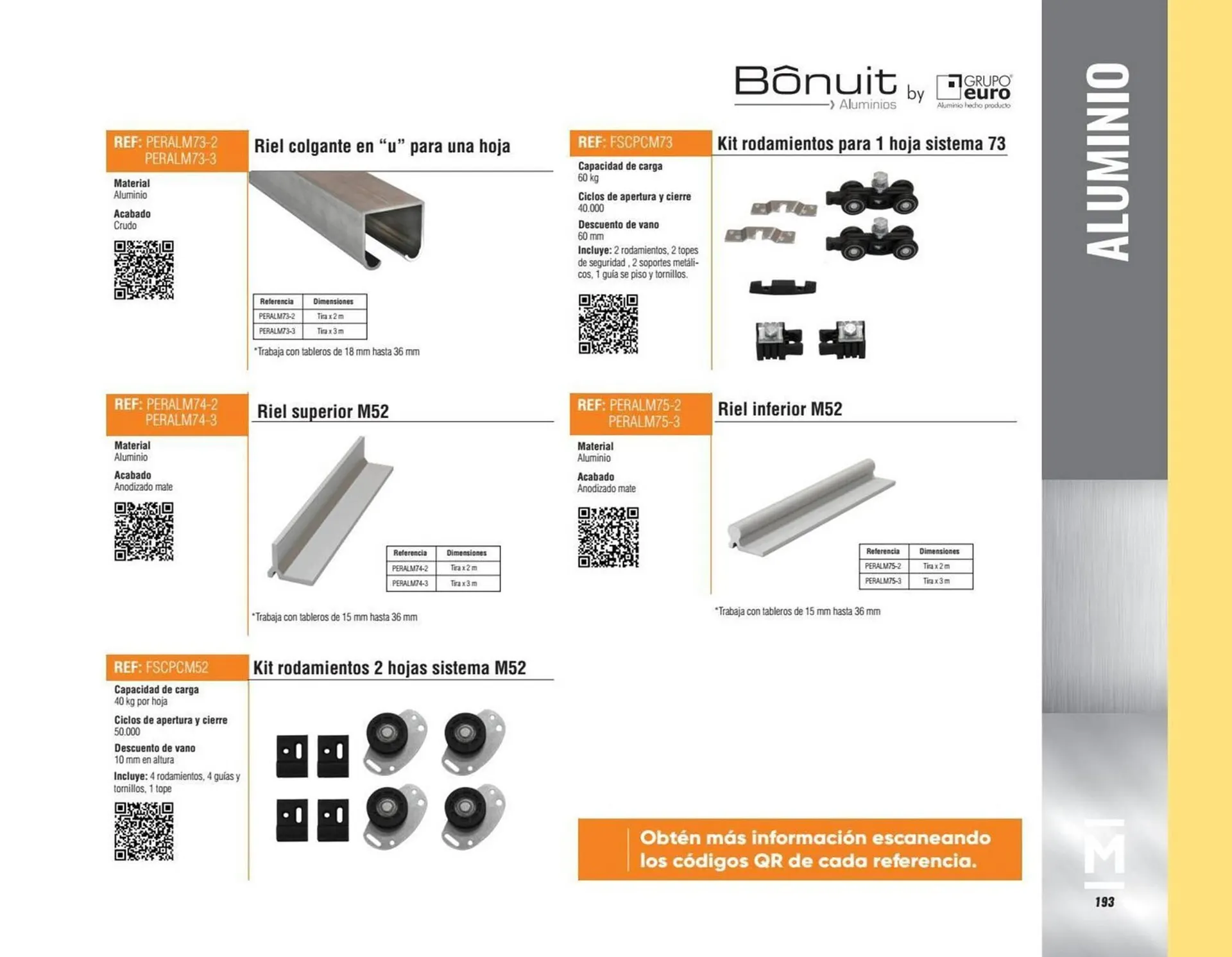 Catalogo de Catálogo Madecentro 8 de abril al 30 de abril 2025 - Pag 195