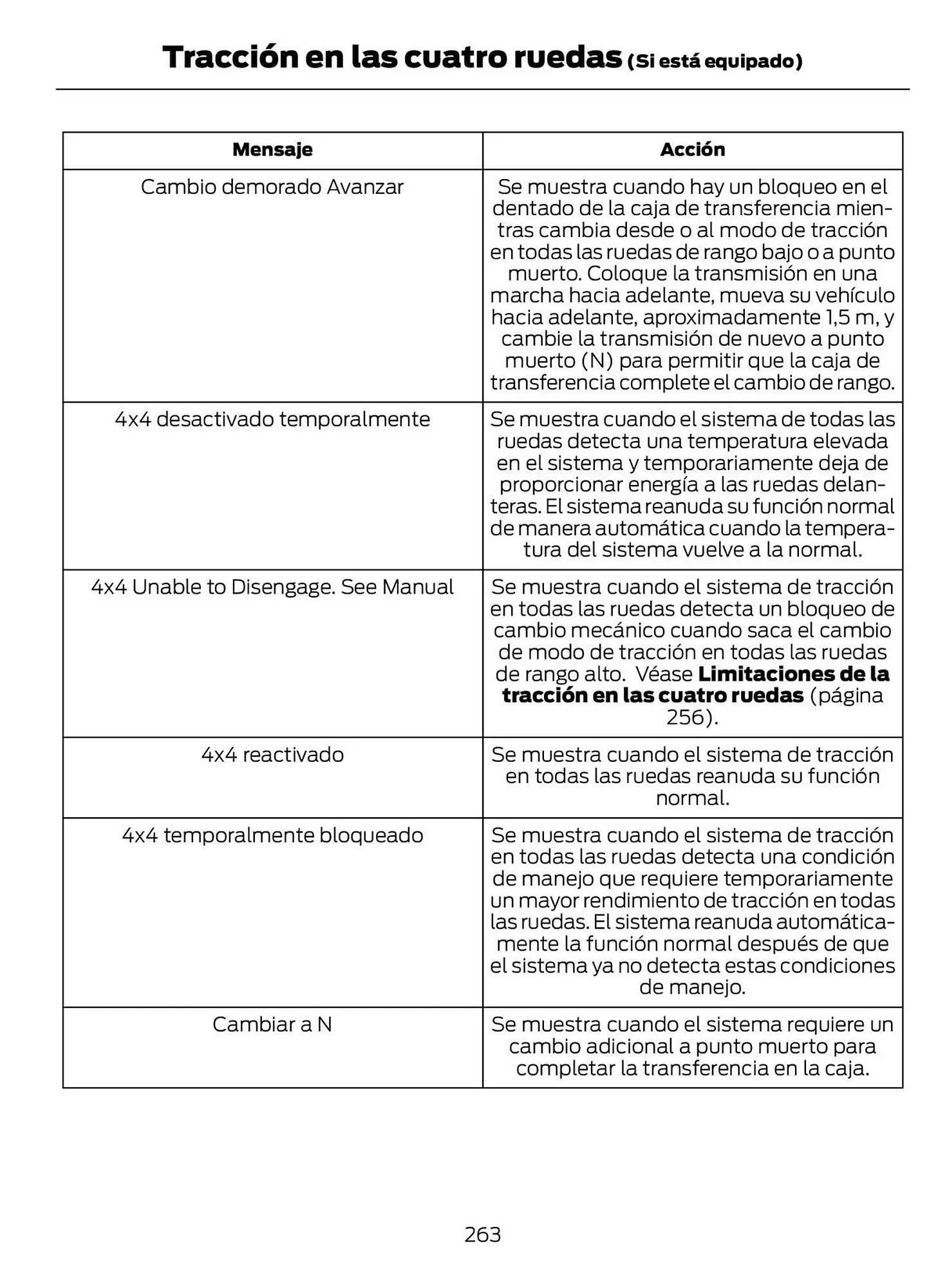 Catalogo de Catálogo Ford 29 de octubre al 29 de octubre 2025 - Pag 265