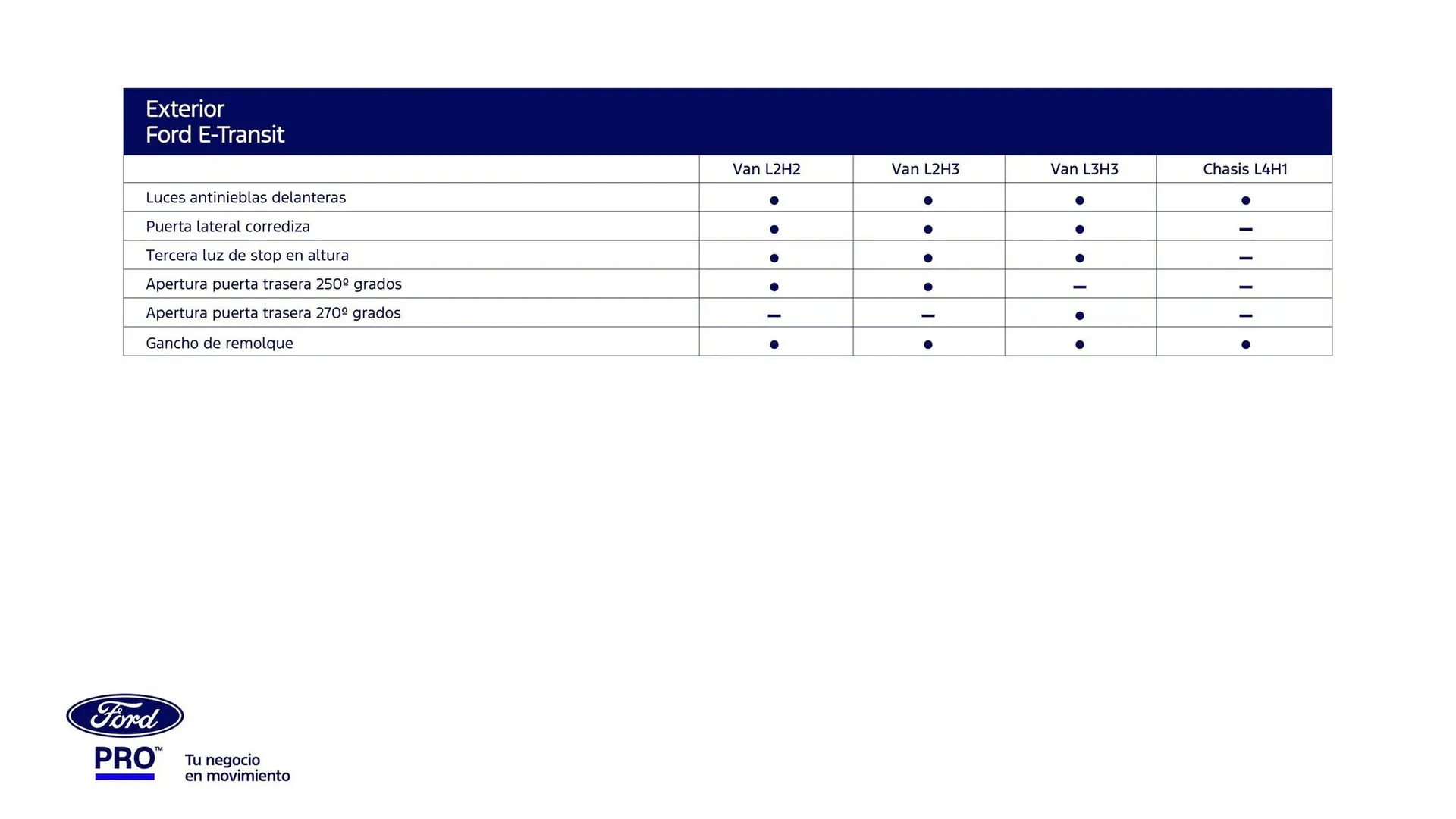 Catalogo de Catálogo Ford 30 de abril al 31 de diciembre 2025 - Pag 27
