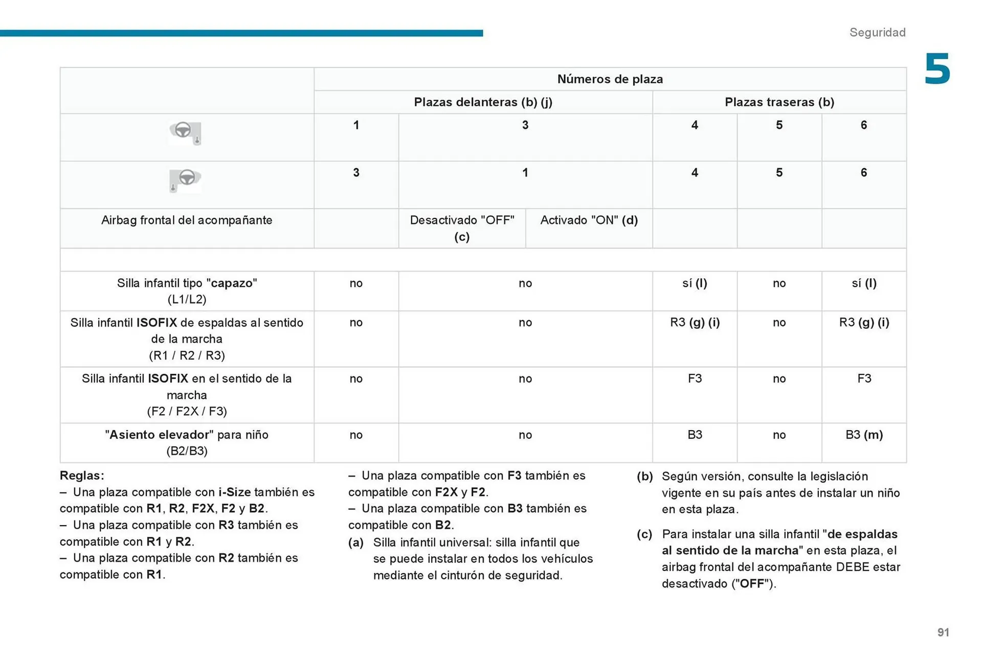 Catalogo de Catálogo Peugeot 23 de octubre al 23 de octubre 2025 - Pag 93