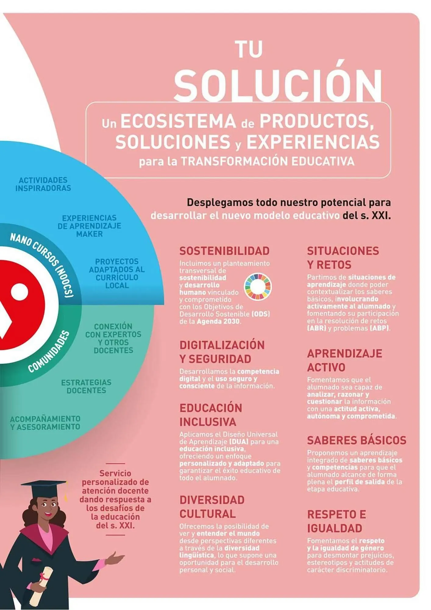 Catalogo de Catálogo Vicens Vives 26 de febrero al 31 de mayo 2026 - Pag 3