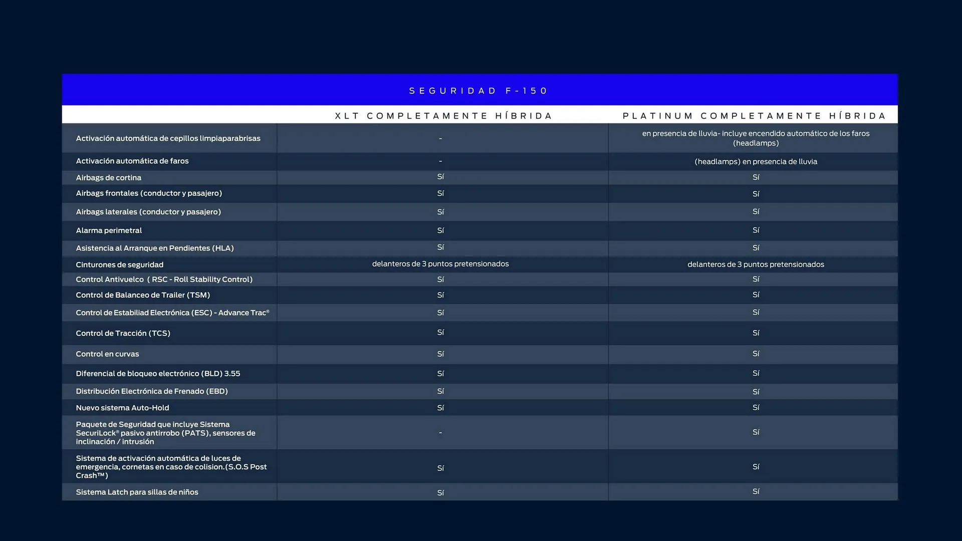 Catalogo de Catálogo Ford 29 de octubre al 29 de octubre 2025 - Pag 57