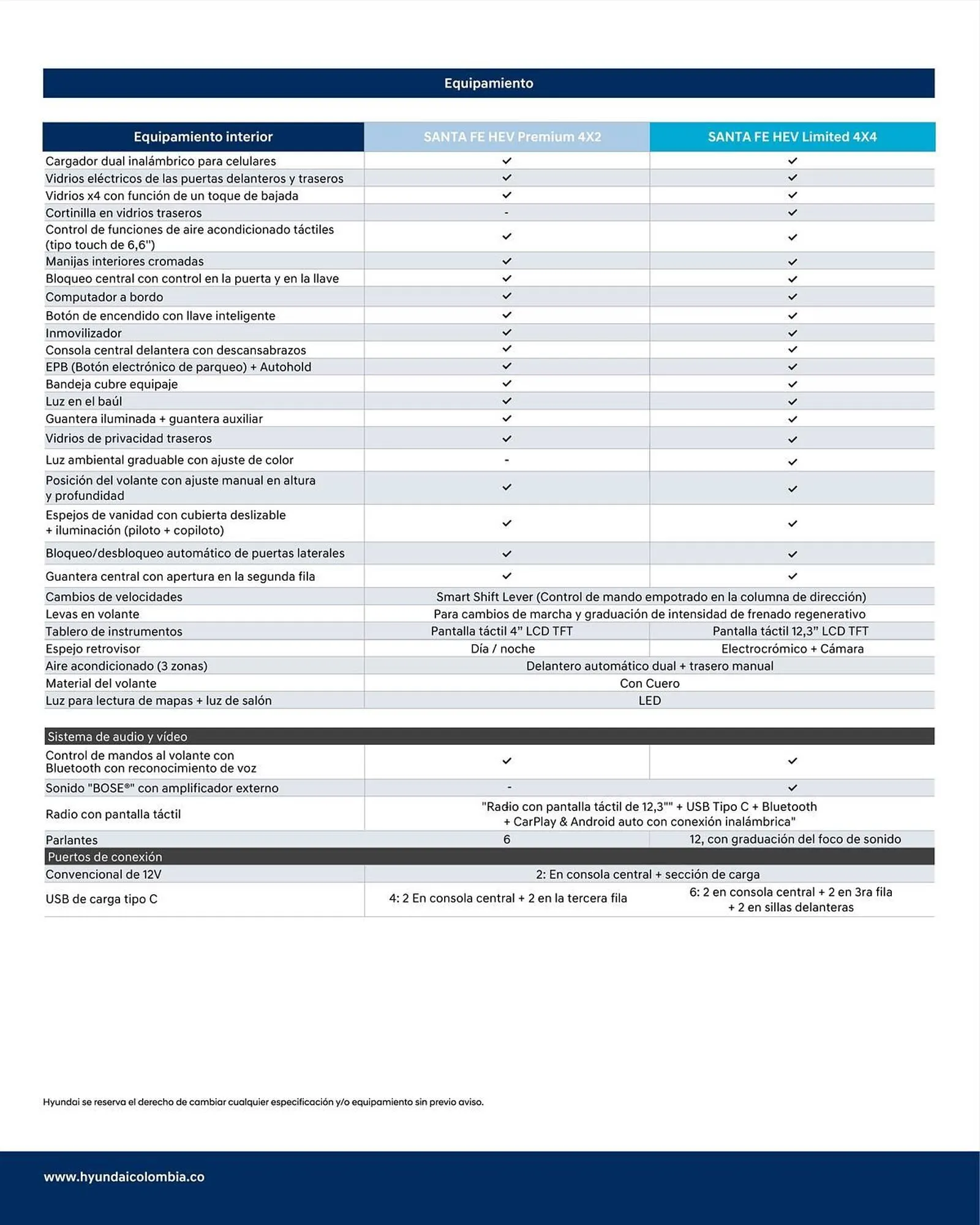 Catalogo de Catálogo Hyundai 10 de marzo al 31 de marzo 2025 - Pag 6