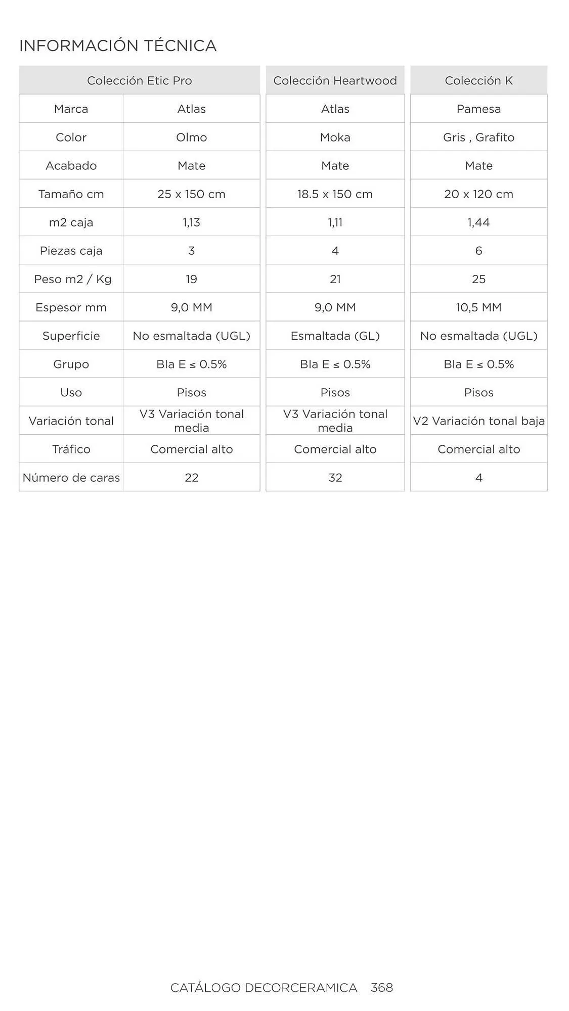 Catalogo de Catálogo Decorceramica 6 de noviembre al 6 de mayo 2025 - Pag 368