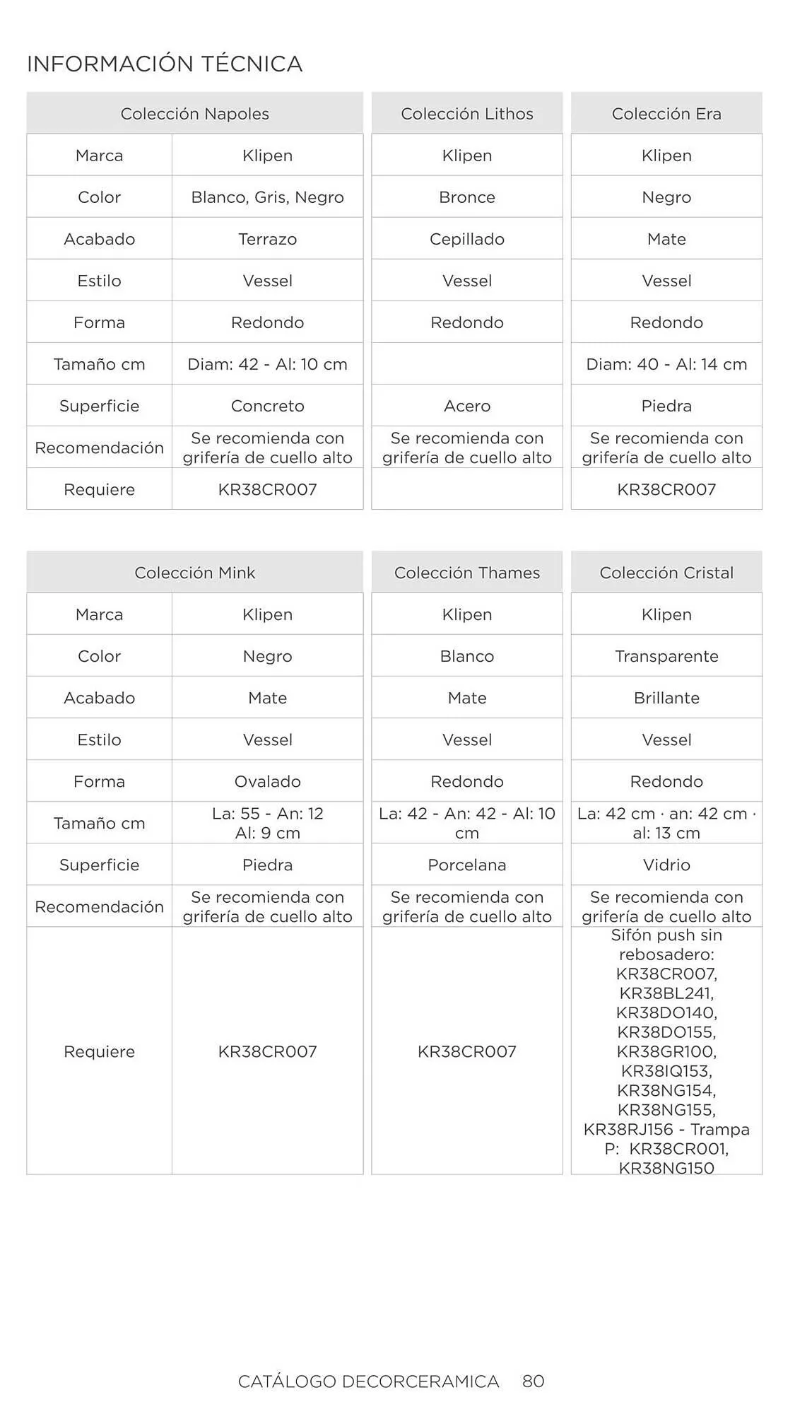 Catalogo de Catálogo Decorceramica 6 de noviembre al 6 de mayo 2025 - Pag 80