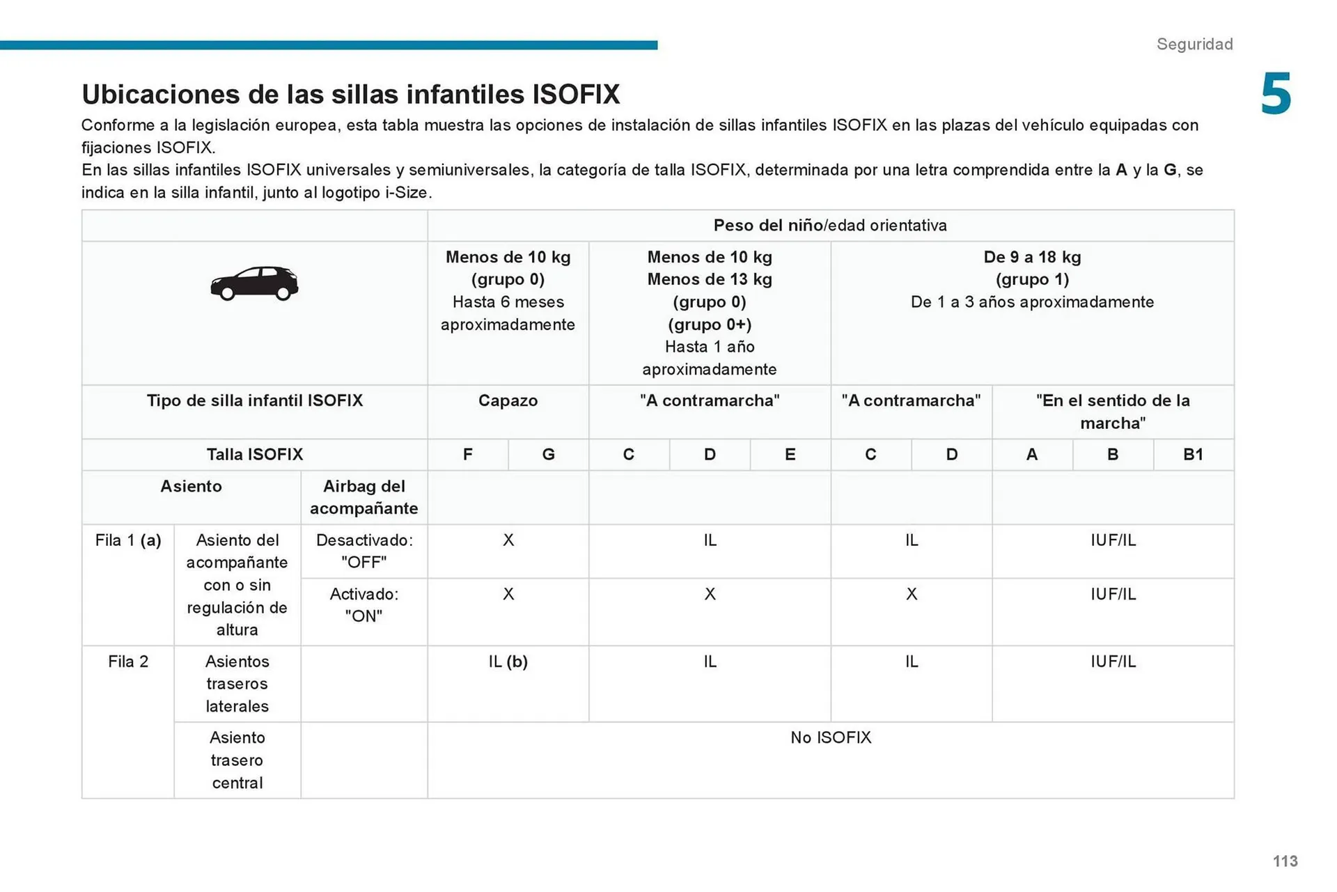 Catalogo de Catálogo Peugeot 16 de octubre al 16 de octubre 2024 - Pag 115