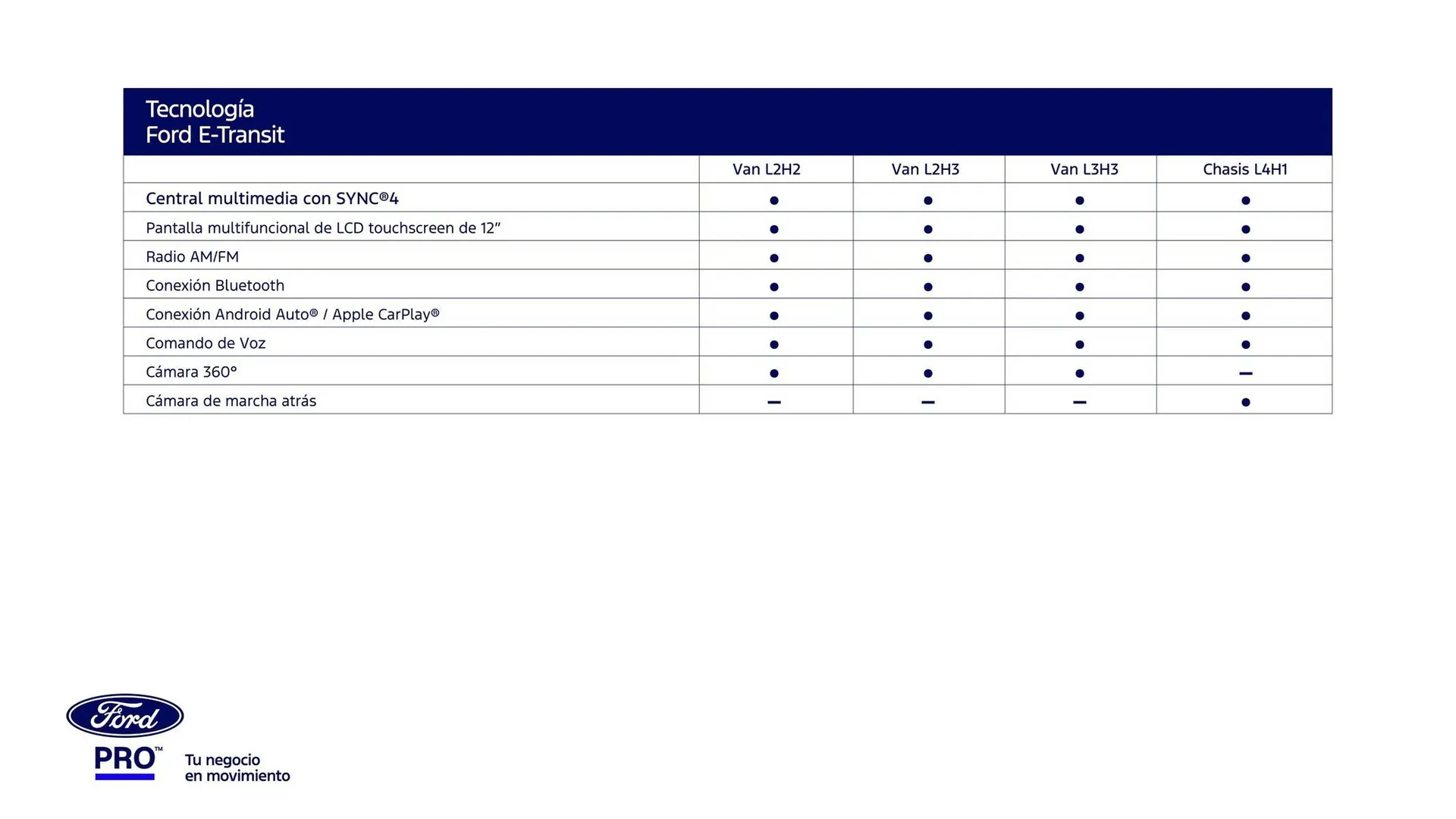 Catalogo de Catálogo Ford 30 de abril al 31 de diciembre 2025 - Pag 30