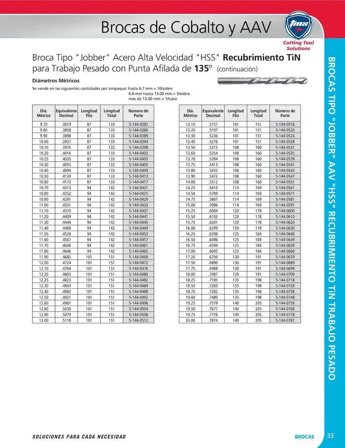 Catalogo de Cutting tool solution 15 de enero al 31 de diciembre 2024 - Pag 33