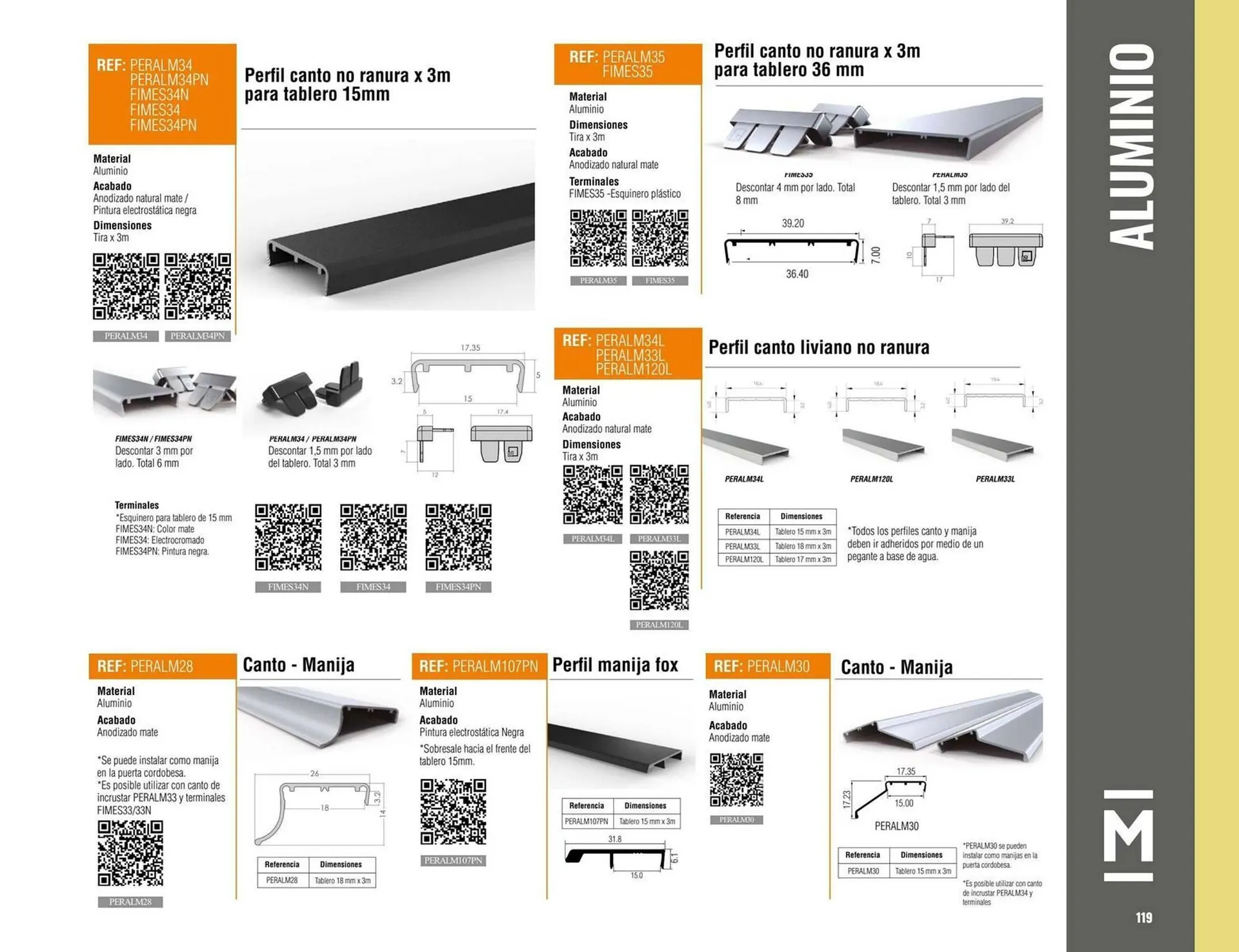 Catalogo de Catálogo Madecentro 25 de marzo al 31 de diciembre 2025 - Pag 121