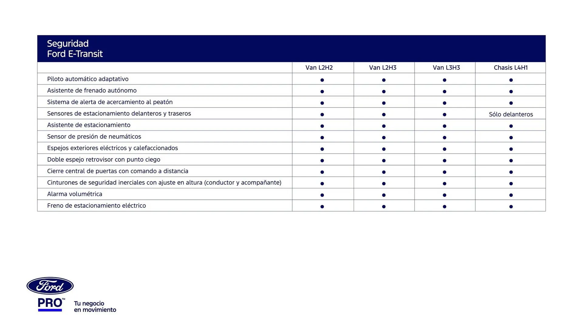 Catalogo de Catálogo Ford 30 de abril al 31 de diciembre 2025 - Pag 29