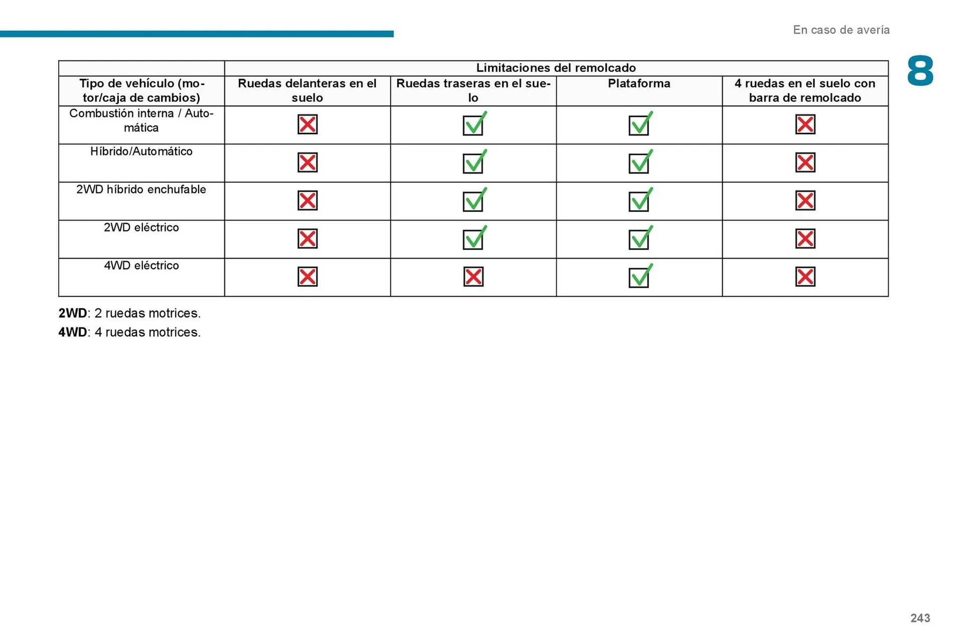 Catalogo de Catálogo Peugeot 7 de septiembre al 7 de septiembre 2026 - Pag 245