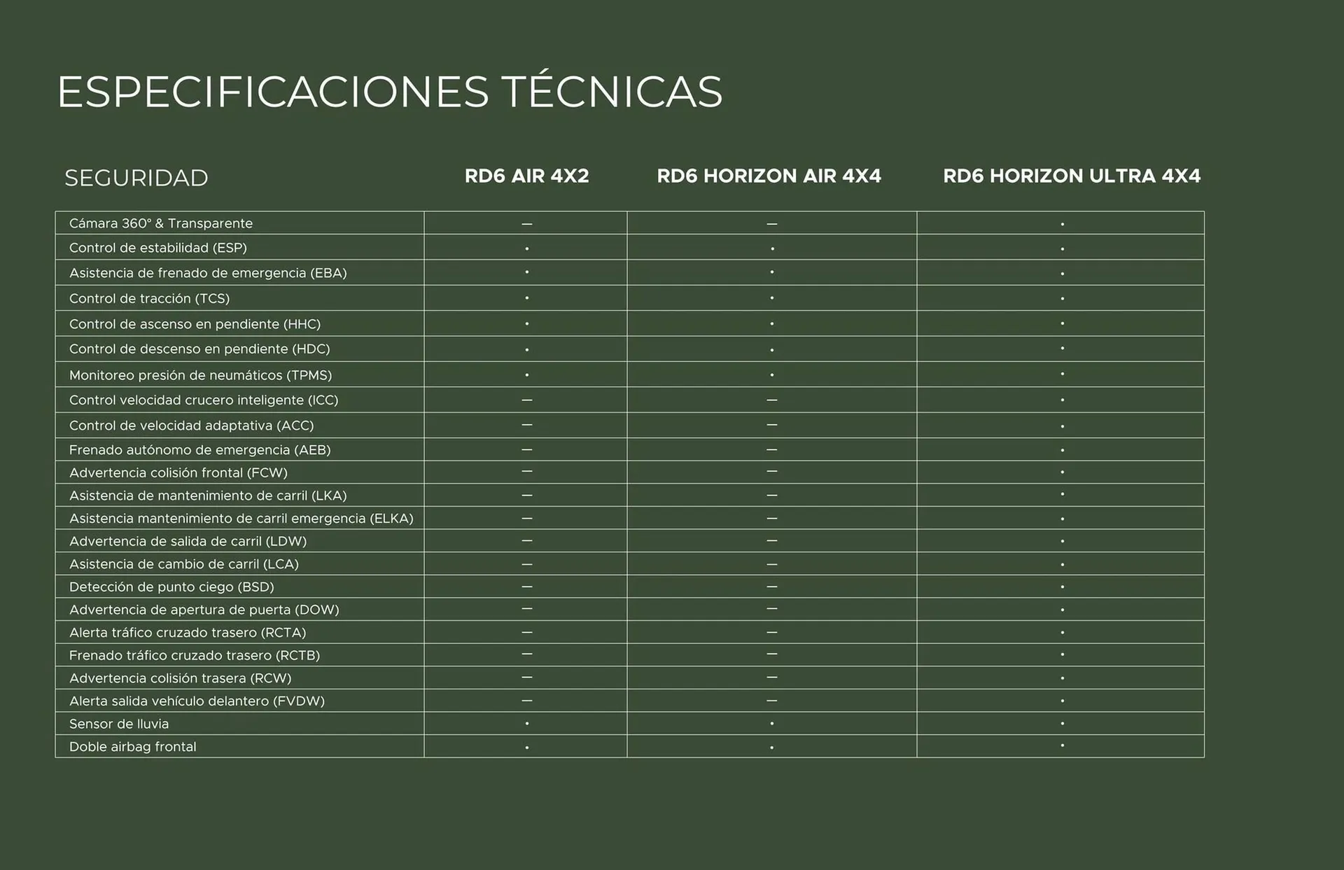 Catalogo de Catálogo Casa Toro 26 de enero al 28 de febrero 2027 - Pag 11