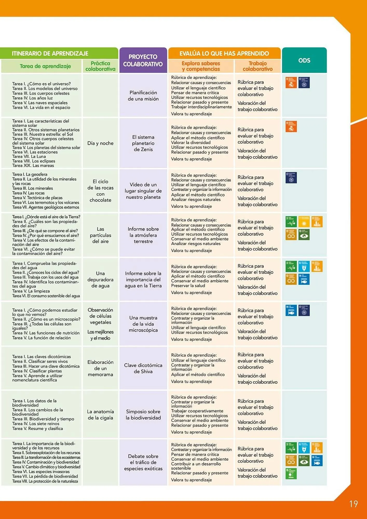 Catalogo de Catálogo Vicens Vives 29 de abril al 31 de mayo 2026 - Pag 15
