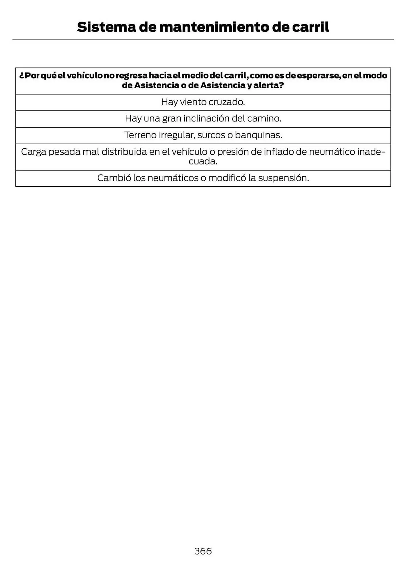 Catalogo de Catálogo Ford 29 de octubre al 29 de octubre 2025 - Pag 368