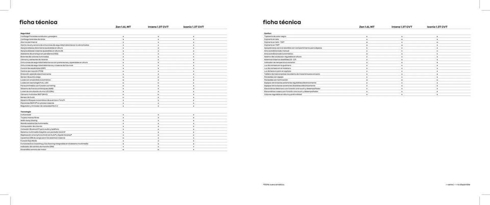 Catalogo de Catálogo Caribe Motor 28 de febrero al 13 de marzo 2024 - Pag 13