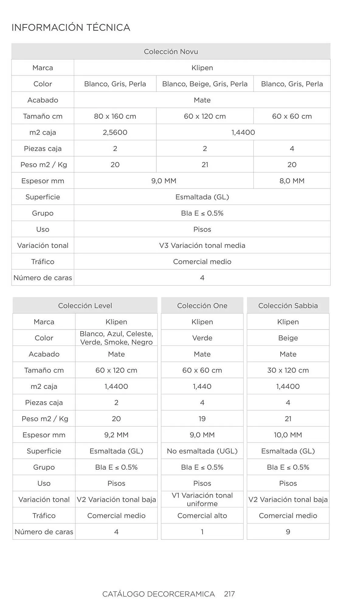 Catalogo de Catálogo Decorceramica 6 de noviembre al 6 de mayo 2025 - Pag 217