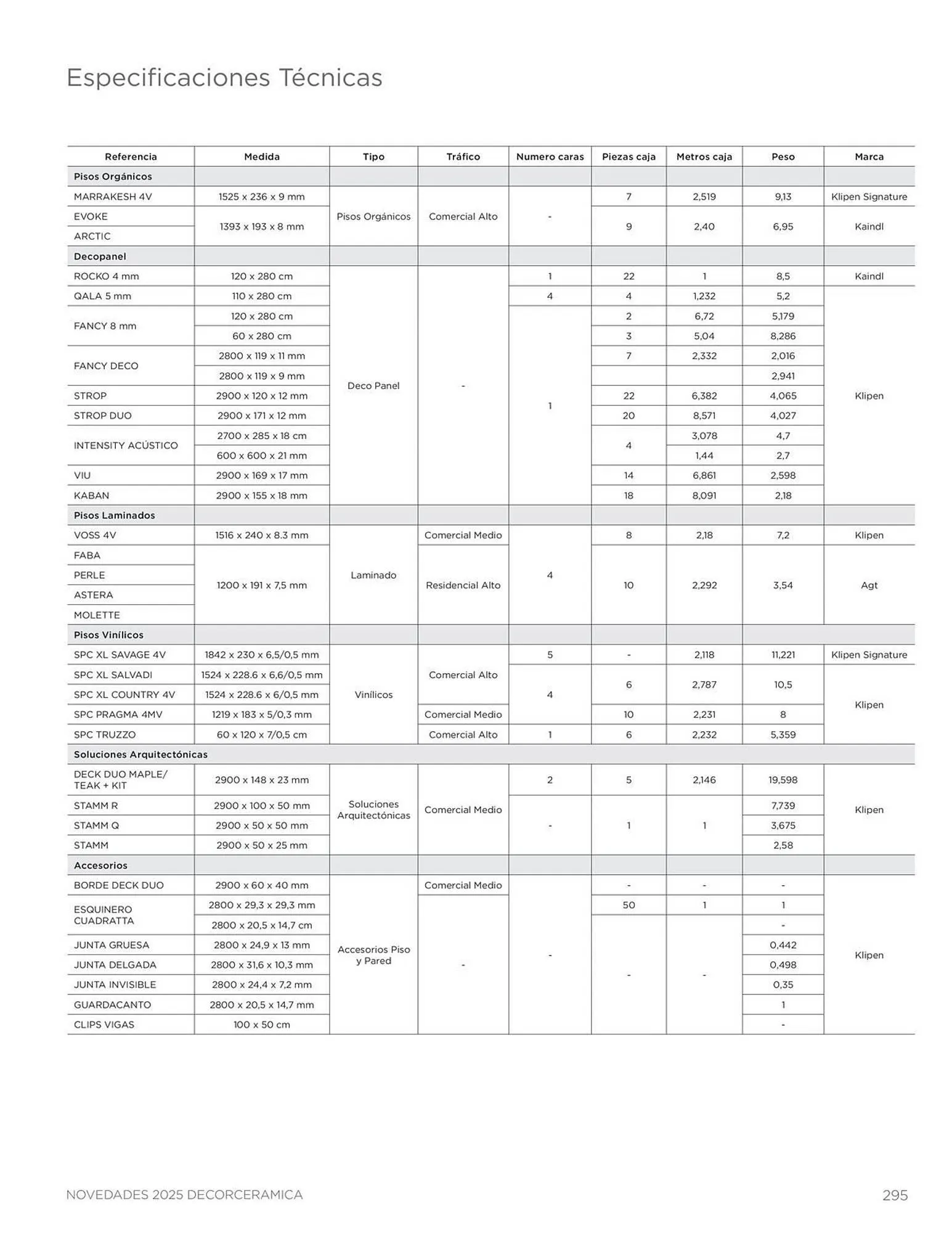 Catalogo de Catálogo Decorceramica 9 de diciembre al 31 de diciembre 2025 - Pag 295