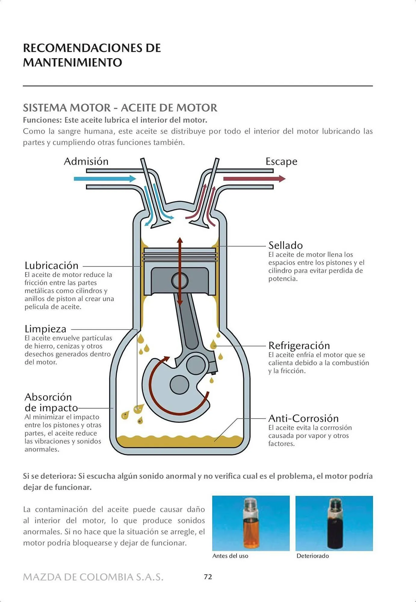 Catalogo de Catálogo Mazda 4 de octubre al 4 de octubre 2024 - Pag 74