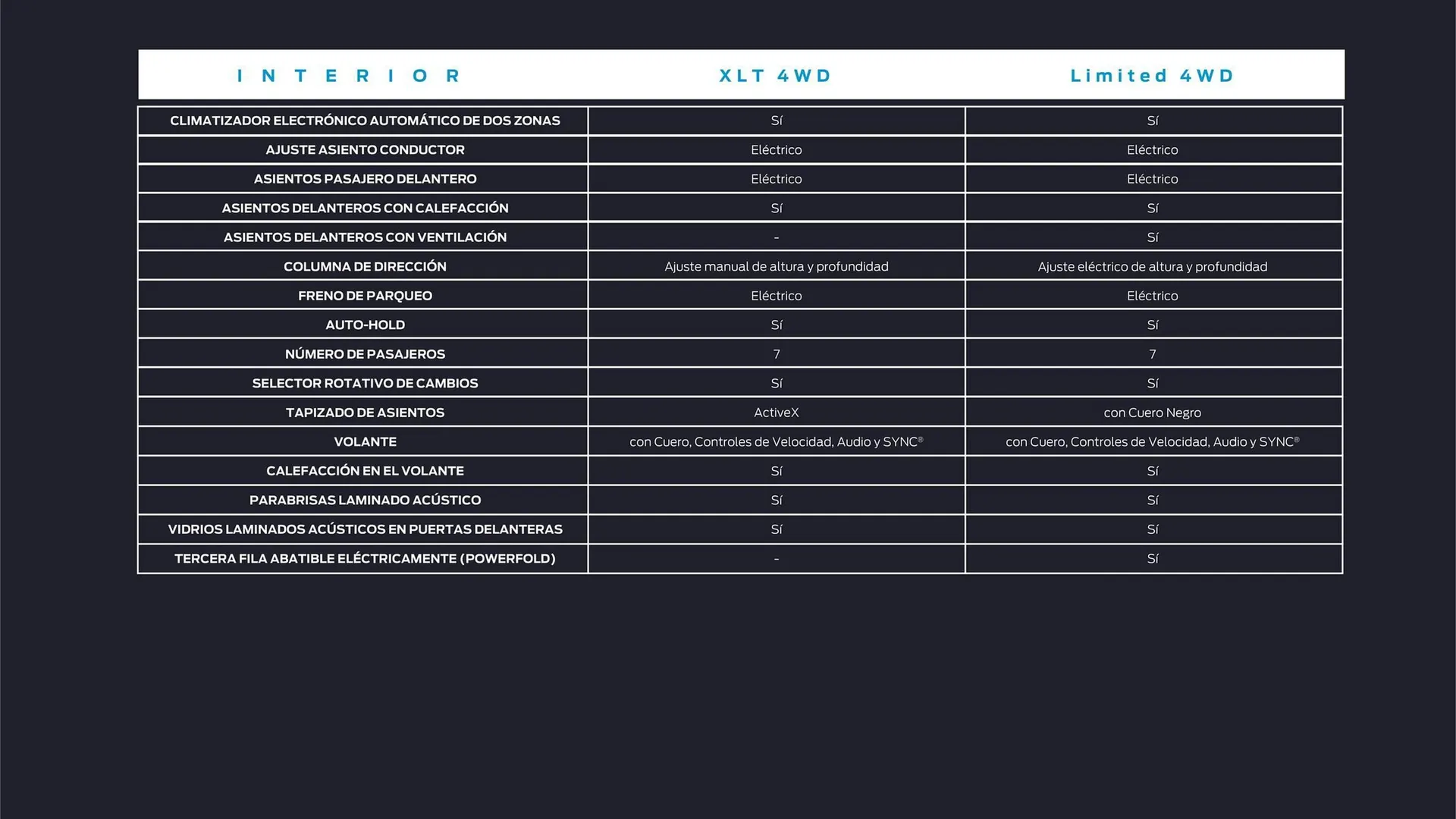 Catalogo de Catálogo Ford 29 de octubre al 29 de octubre 2025 - Pag 33