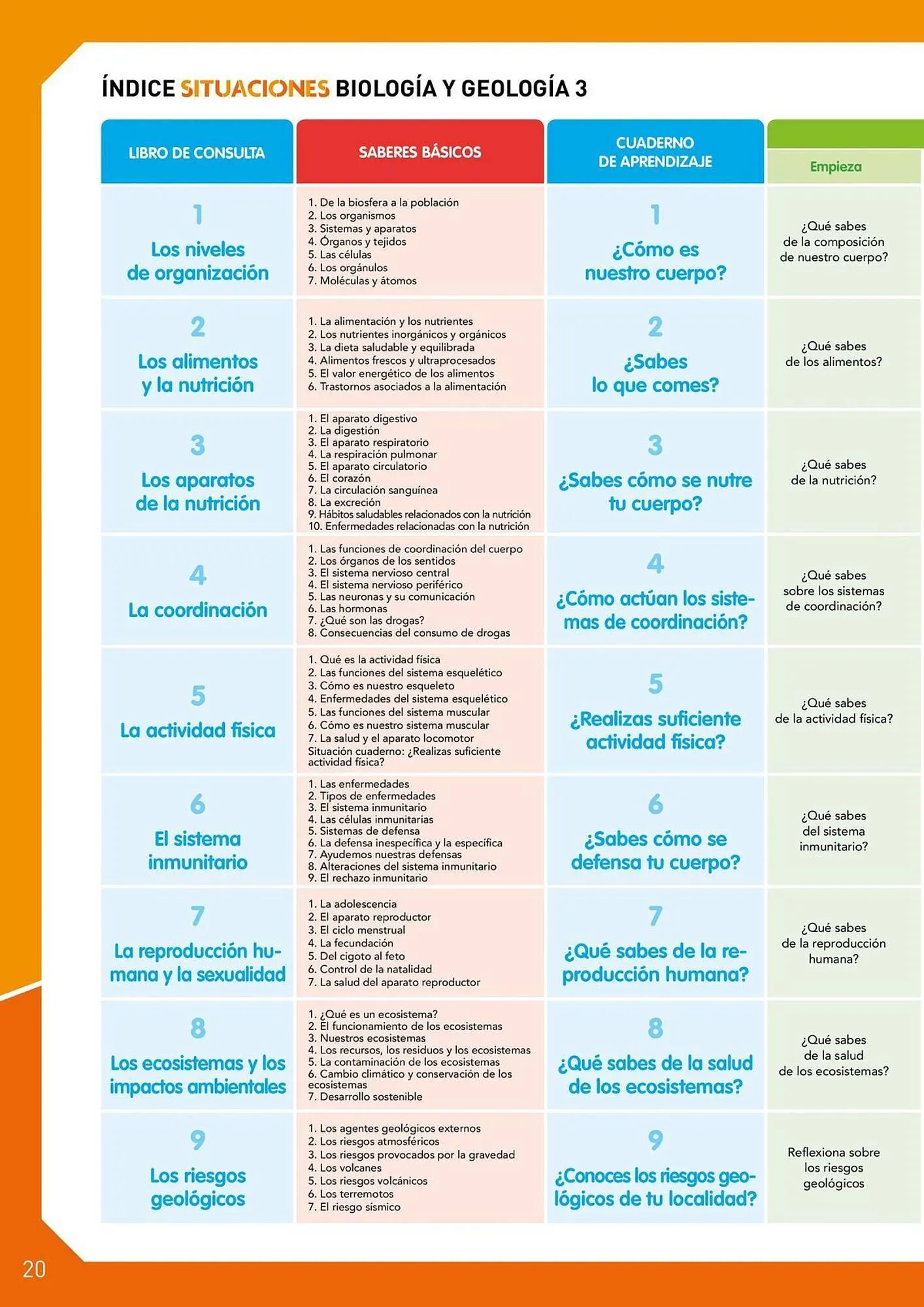 Catalogo de Catálogo Vicens Vives 29 de abril al 31 de mayo 2026 - Pag 16