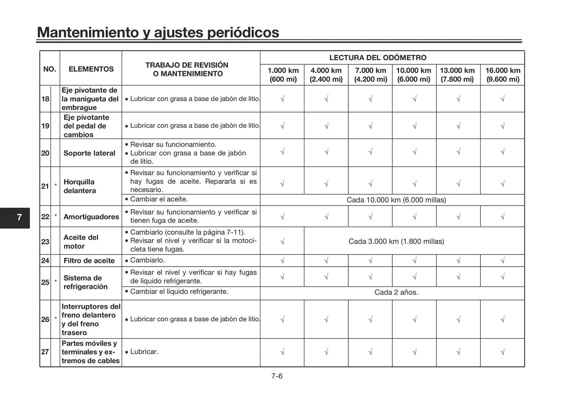 Catalogo de Catálogo Yamaha 25 de noviembre al 31 de diciembre 2024 - Pag 58