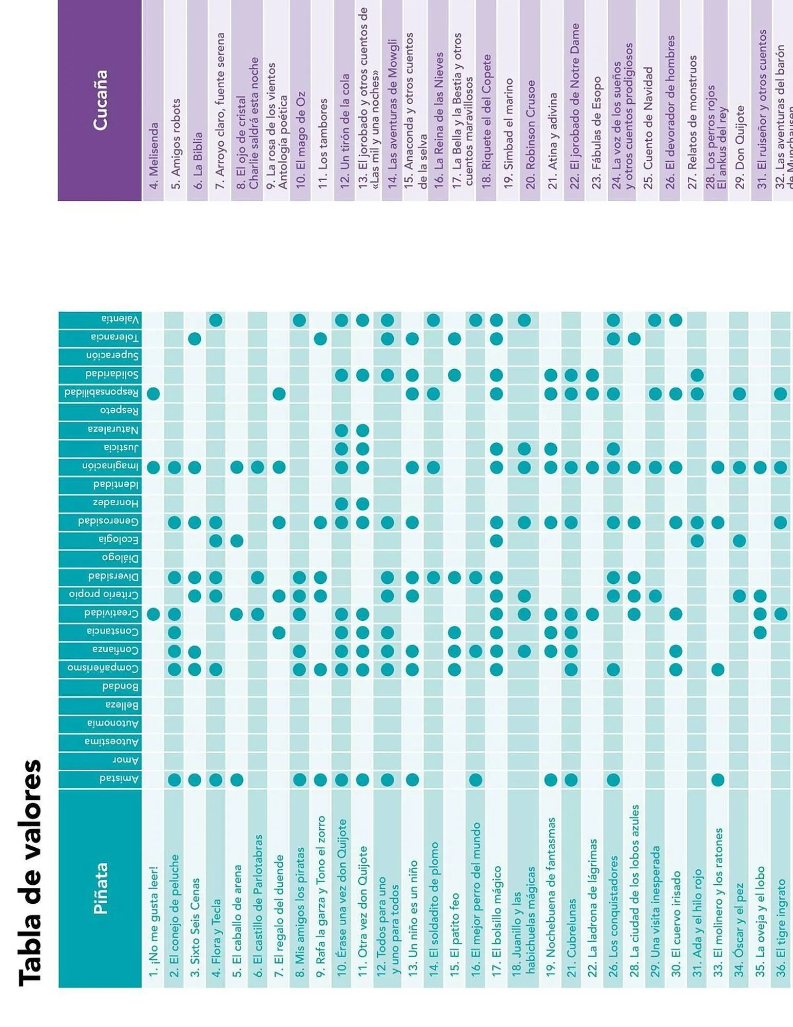 Catalogo de Catálogo Vicens Vives 20 de abril al 31 de diciembre 2026 - Pag 23