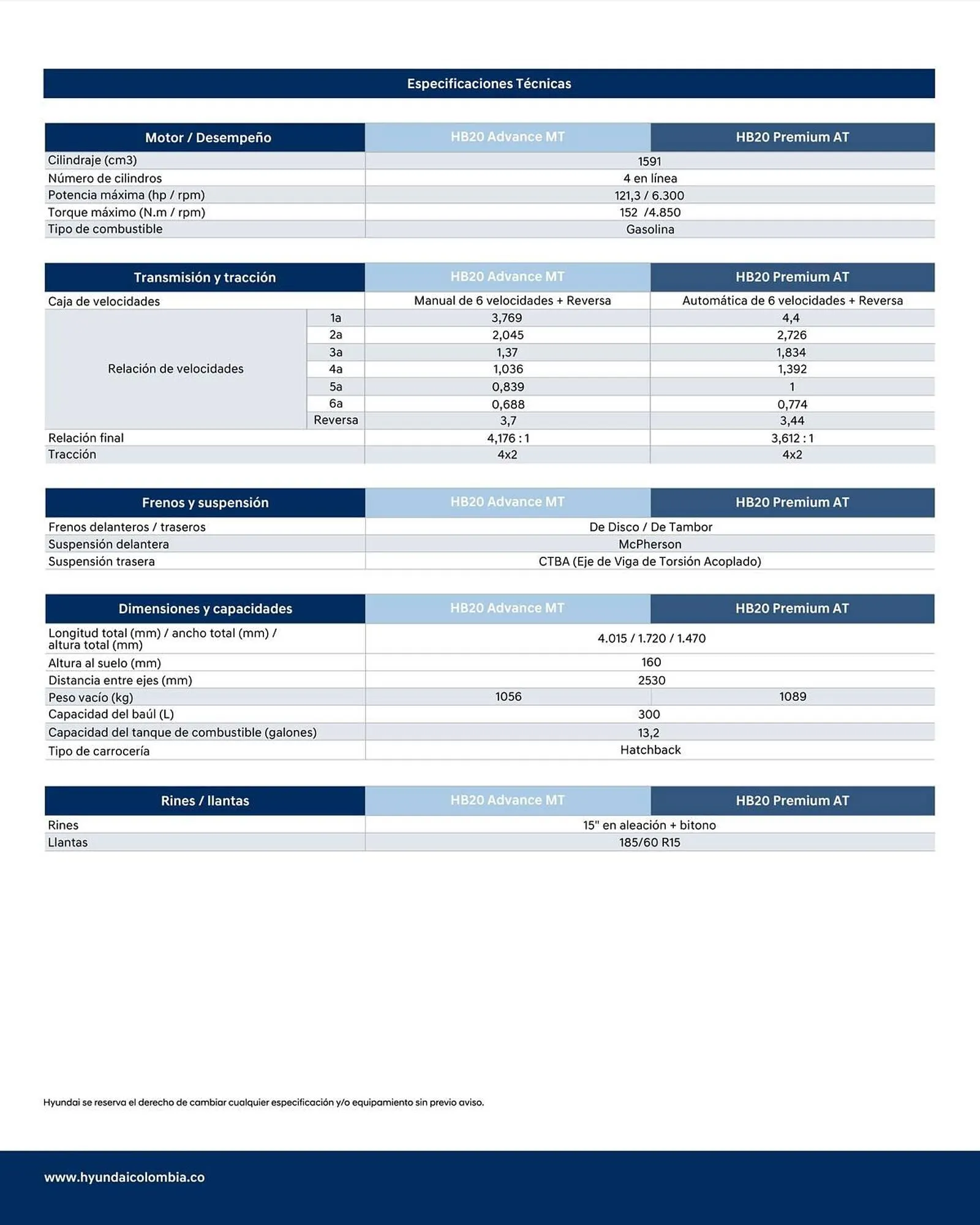 Catalogo de Catálogo Hyundai 10 de marzo al 31 de marzo 2025 - Pag 3