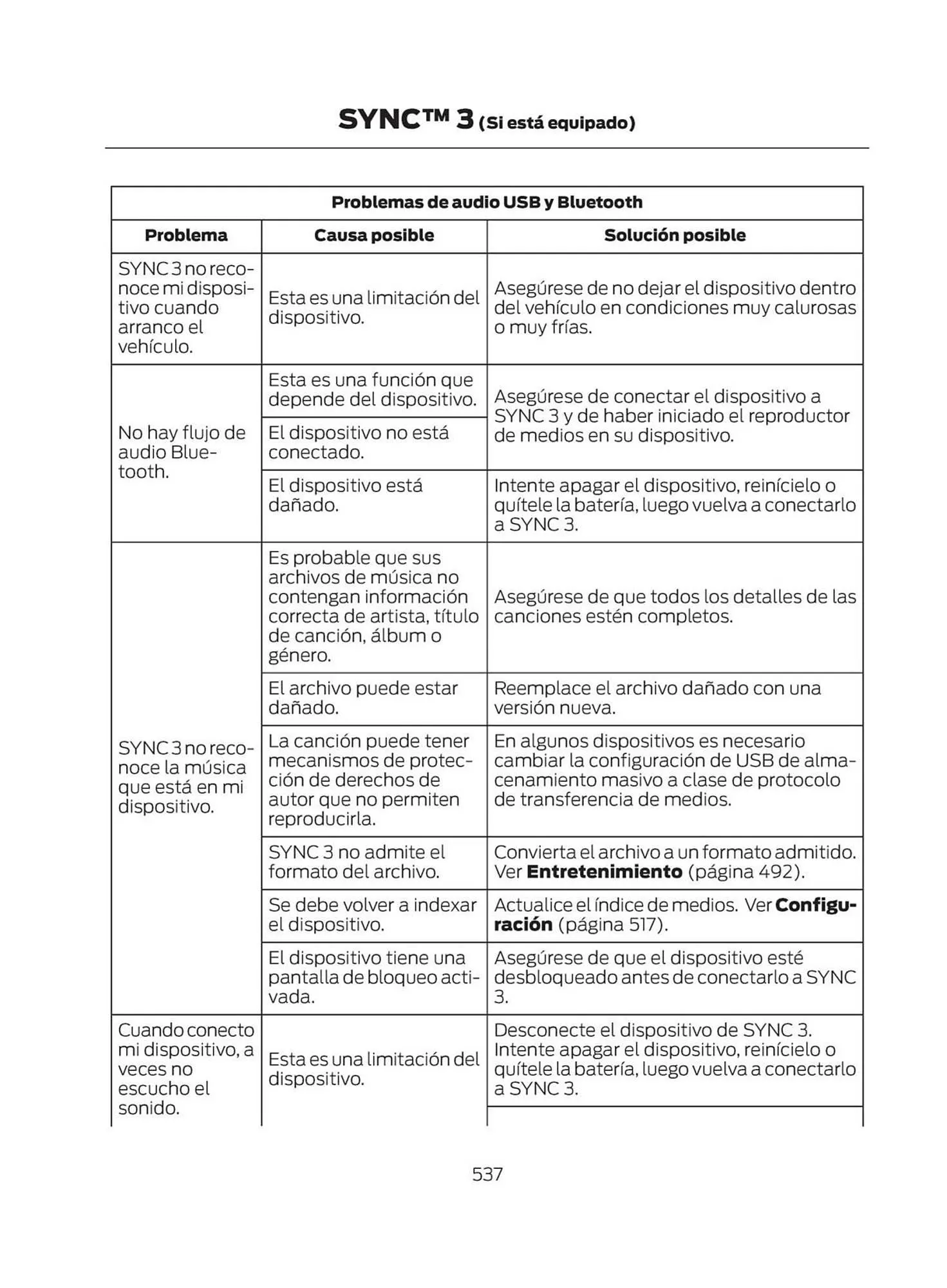 Catalogo de Catálogo Ford 29 de octubre al 29 de octubre 2025 - Pag 539