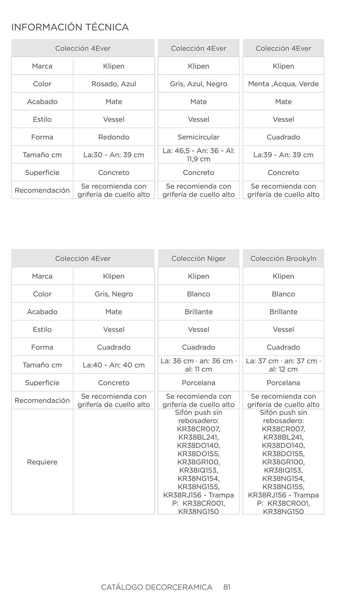 Catalogo de Catálogo Decorceramica 6 de noviembre al 6 de mayo 2025 - Pag 81