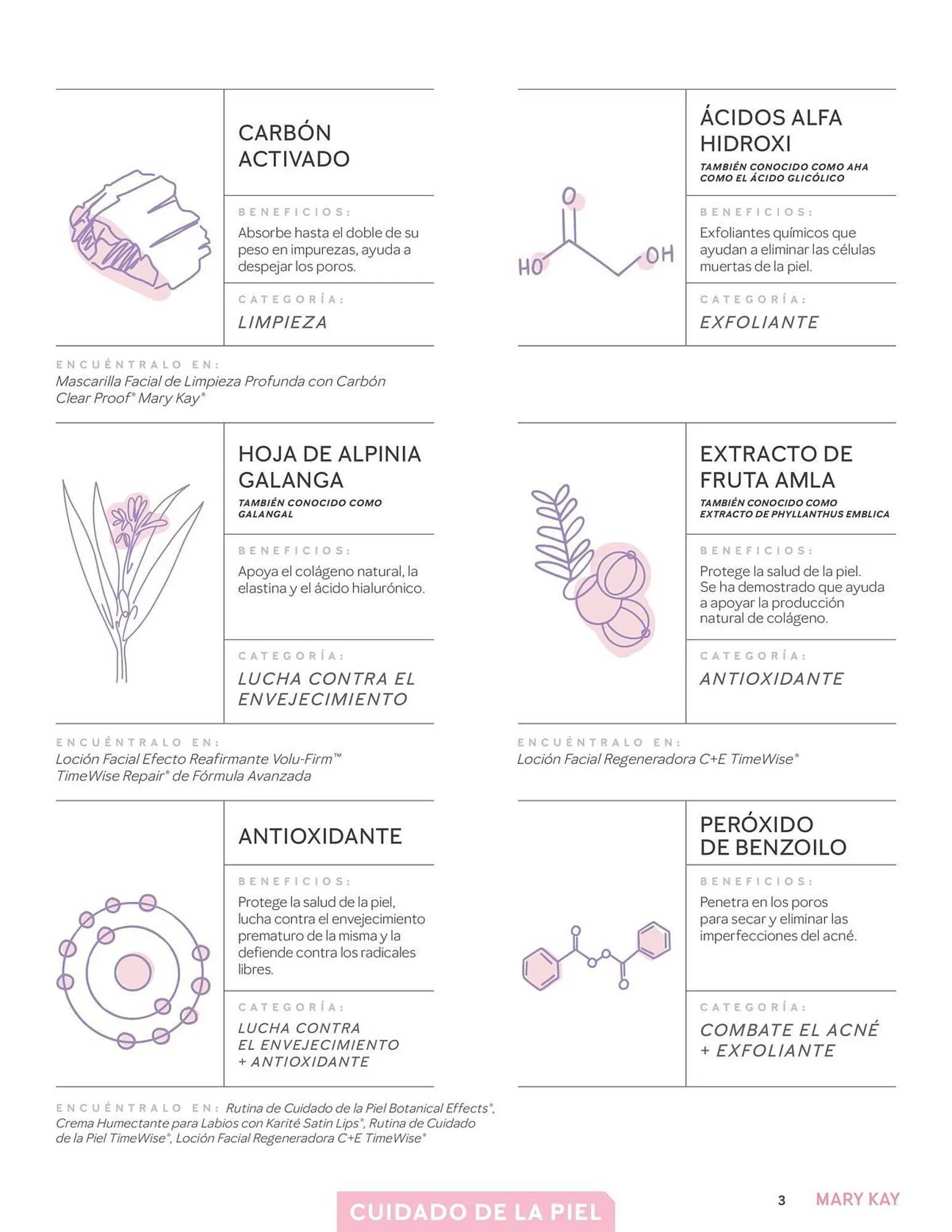 Catalogo de Catálogo Mary Kay 25 de marzo al 30 de abril 2025 - Pag 3