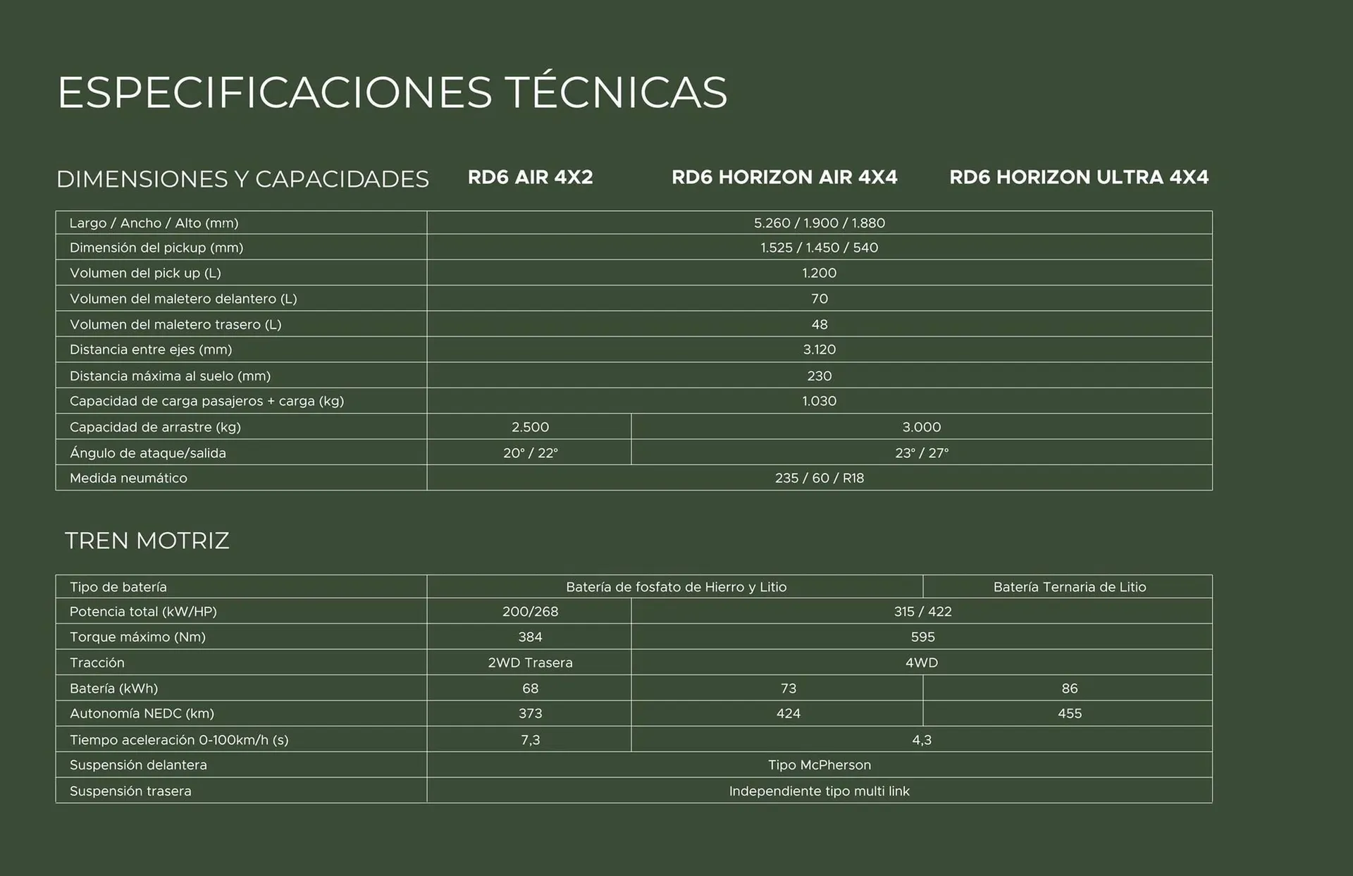 Catalogo de Catálogo Casa Toro 26 de enero al 28 de febrero 2027 - Pag 8