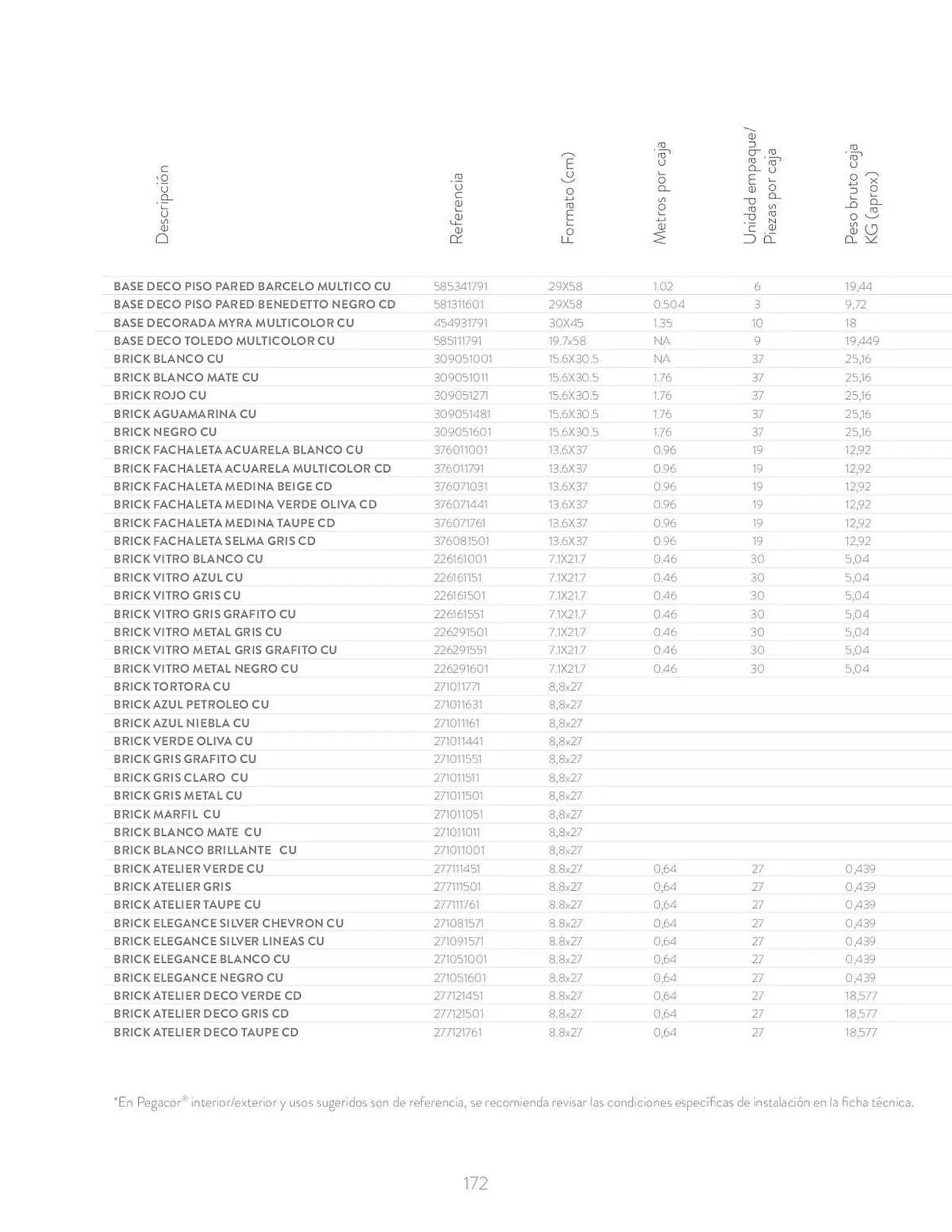 Catalogo de Catálogo Corona Centro de Inspiración 30 de junio al 28 de junio 2024 - Pag 172