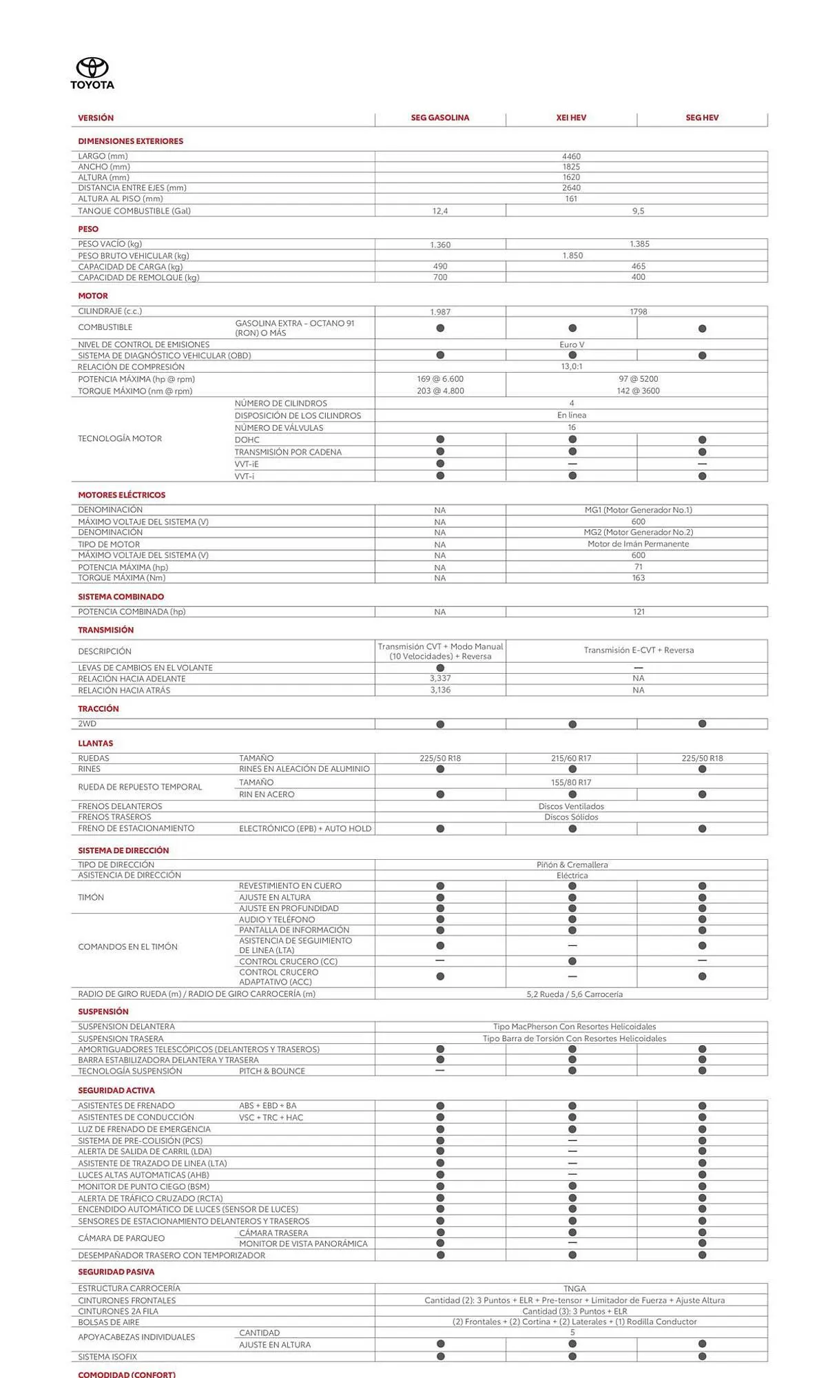 Catalogo de Catálogo Toyota 23 de febrero al 30 de junio 2026 - Pag 2