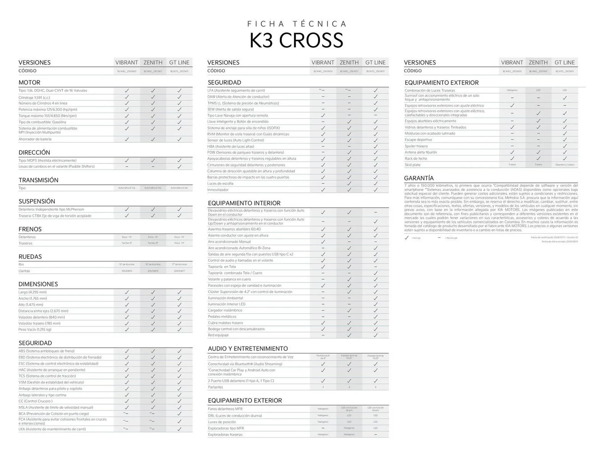 Catalogo de Catálogo KIA 22 de octubre al 22 de octubre 2025 - Pag 2