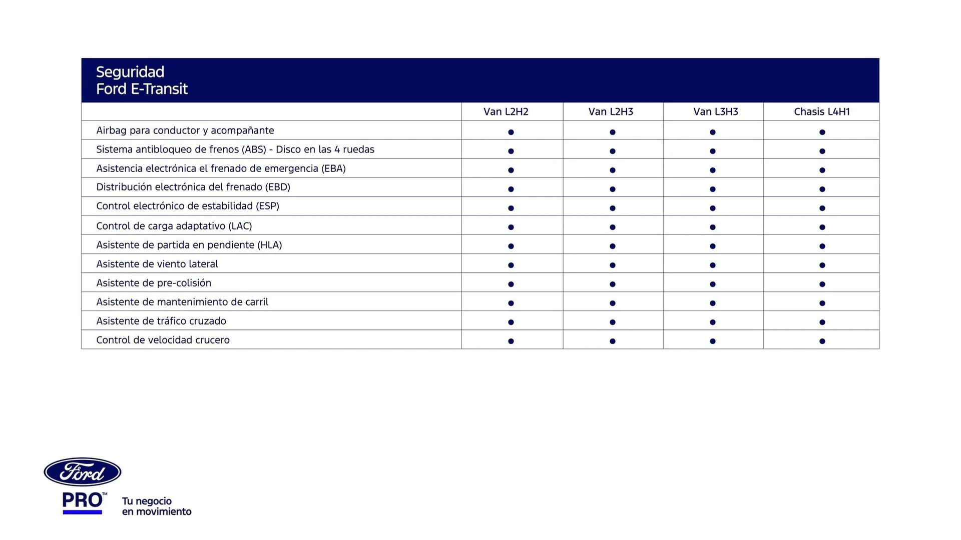 Catalogo de Catálogo Ford 30 de abril al 31 de diciembre 2025 - Pag 28