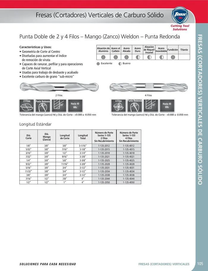 Catalogo de Cutting tool solution 15 de enero al 31 de diciembre 2024 - Pag 105
