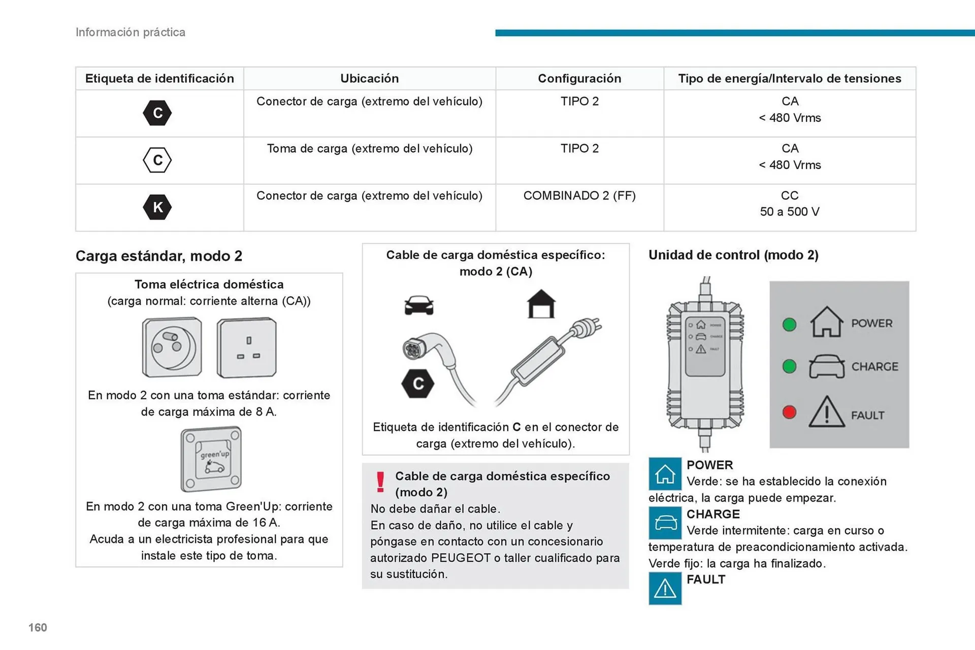 Catalogo de Catálogo Peugeot 23 de octubre al 23 de octubre 2025 - Pag 162