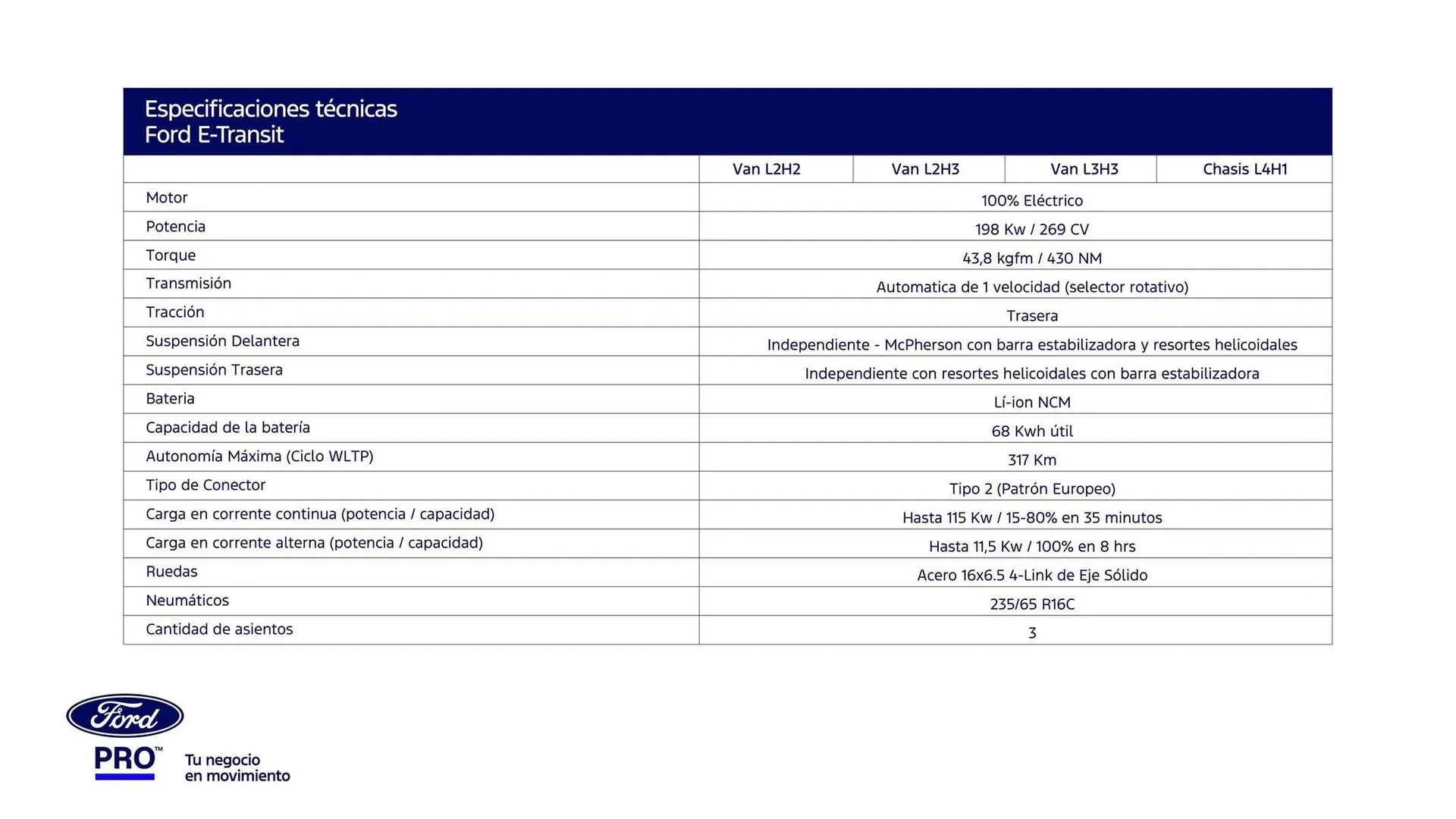Catalogo de Catálogo Ford 30 de abril al 31 de diciembre 2025 - Pag 23