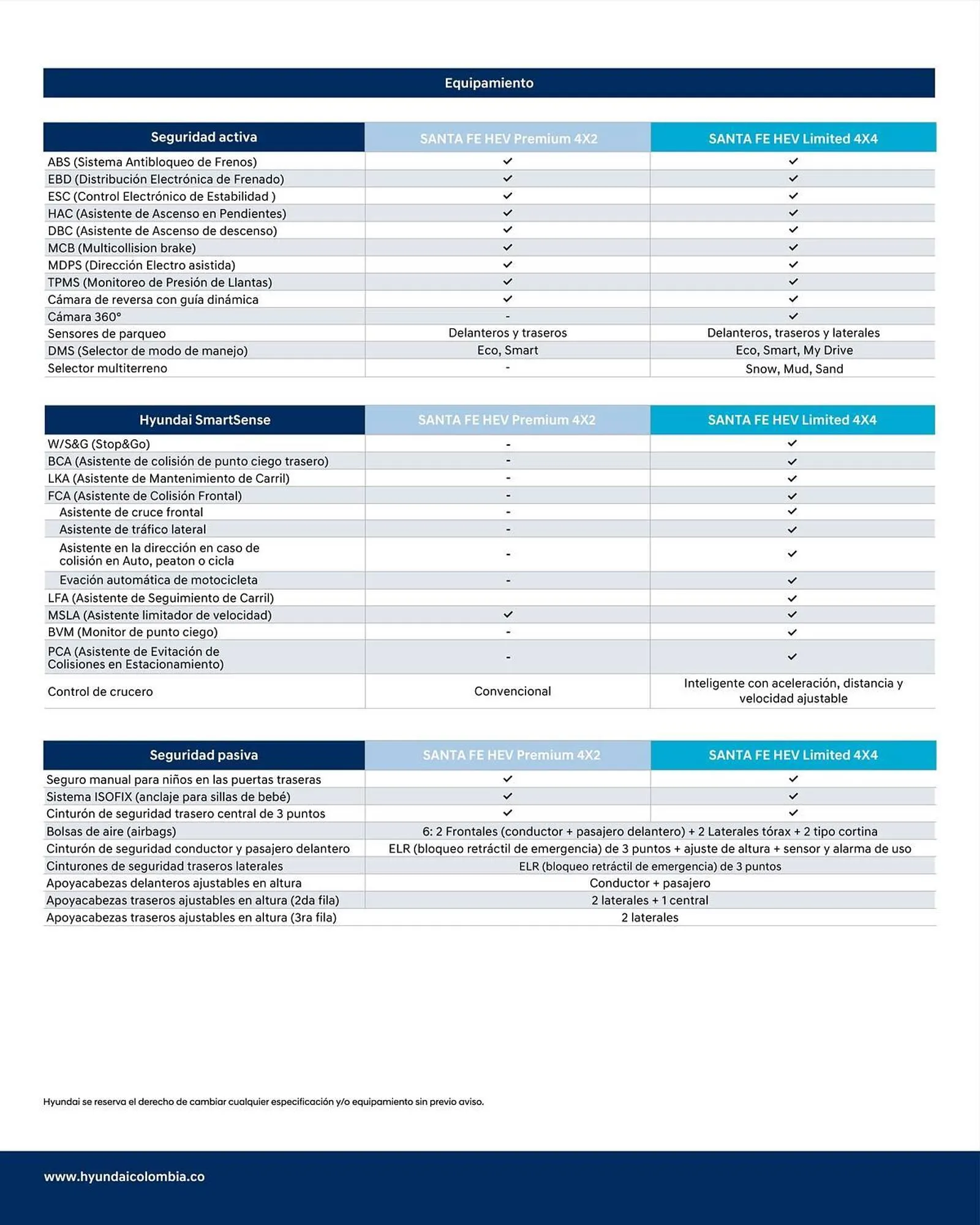 Catalogo de Catálogo Hyundai 10 de marzo al 31 de marzo 2025 - Pag 4