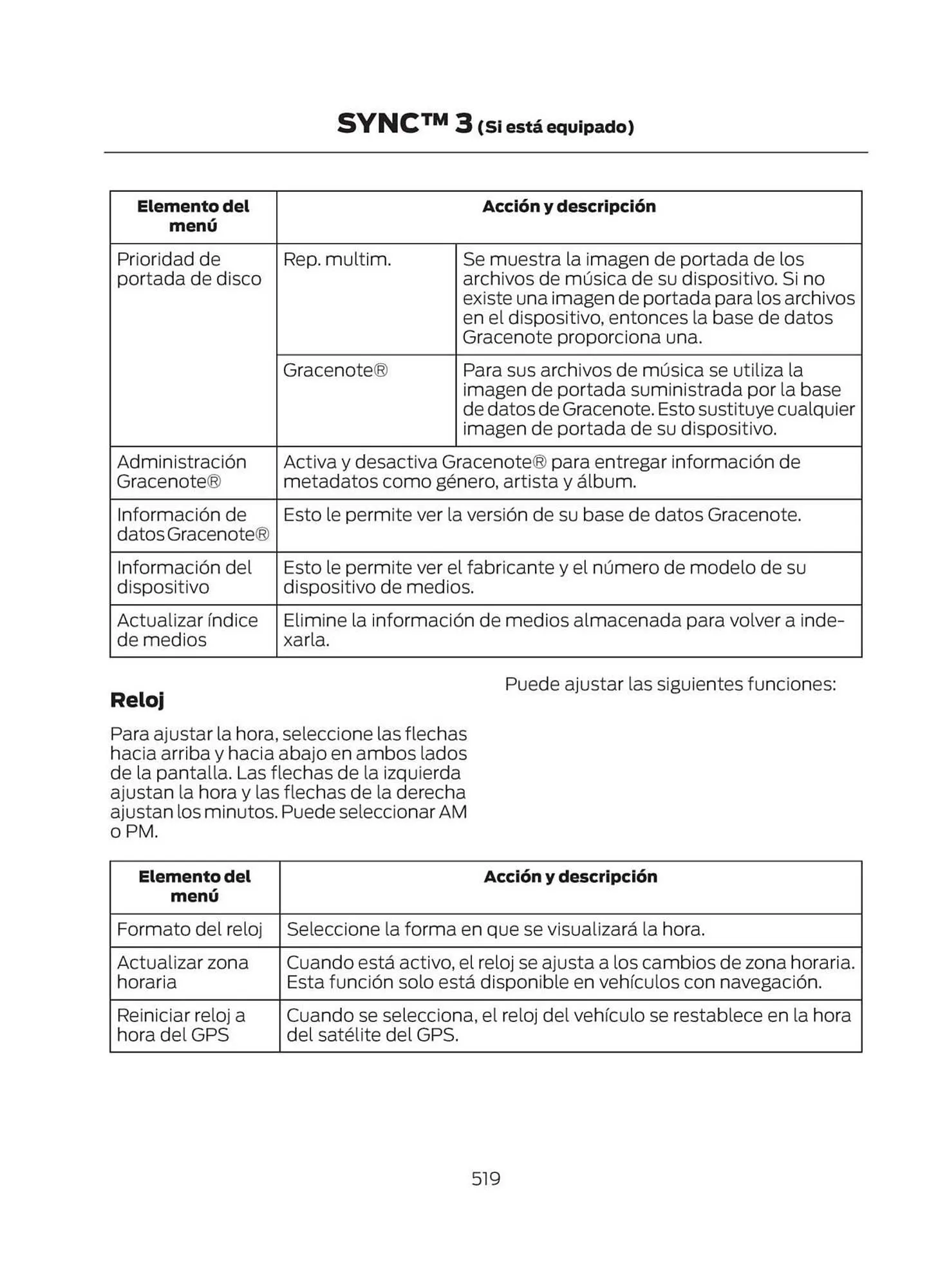 Catalogo de Catálogo Ford 29 de octubre al 29 de octubre 2025 - Pag 521