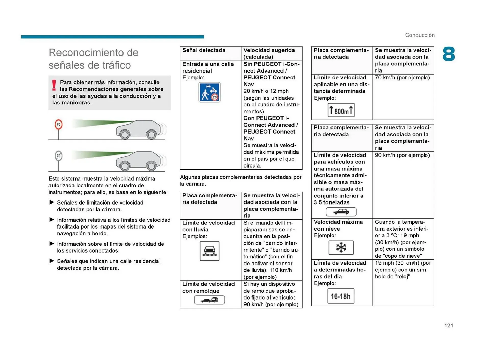 Catalogo de Catálogo Peugeot 23 de septiembre al 23 de septiembre 2026 - Pag 123