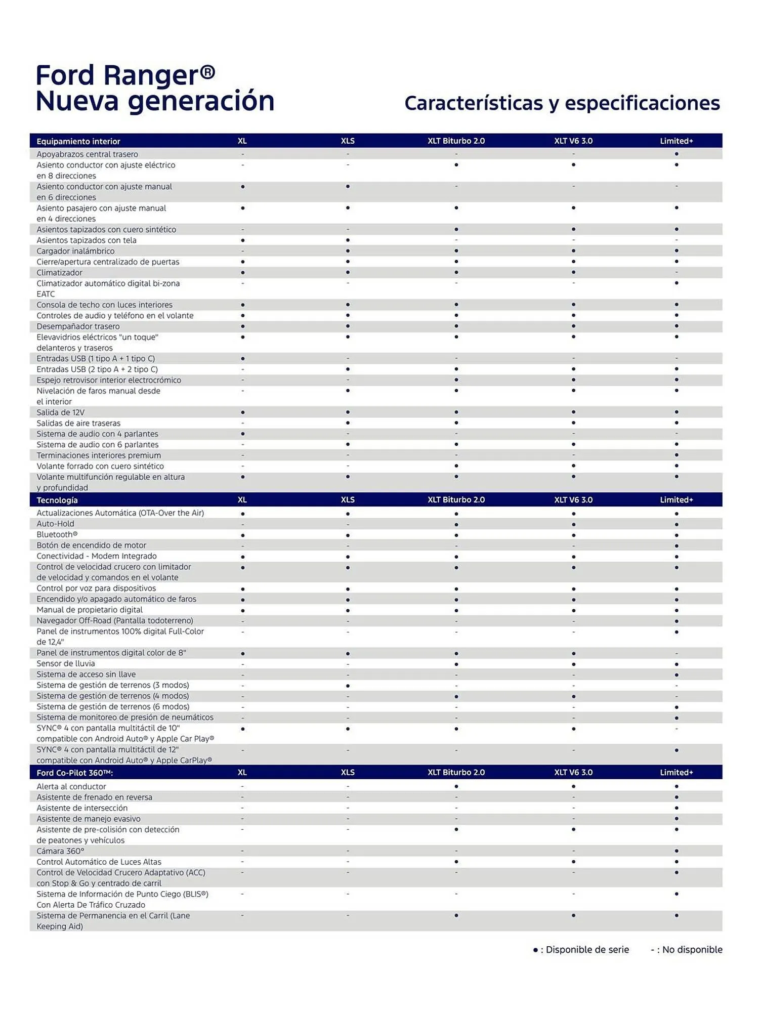 Catalogo de Catálogo Ford 1 de octubre al 31 de octubre 2026 - Pag 4