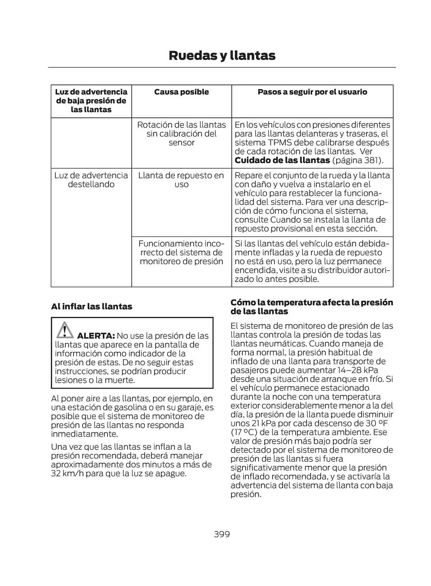 Catalogo de Catálogo Ford 29 de octubre al 29 de octubre 2025 - Pag 401