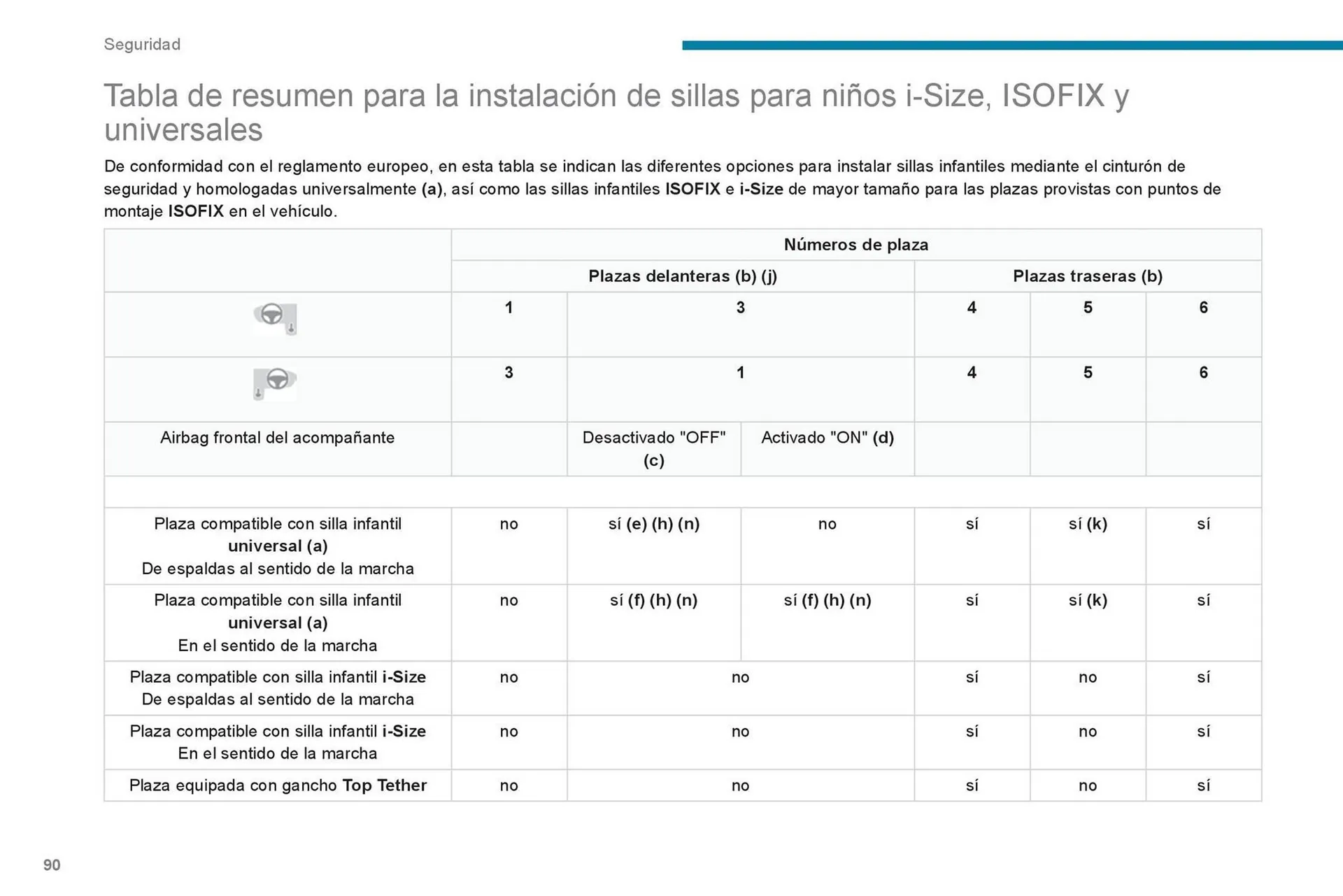 Catalogo de Catálogo Peugeot 23 de octubre al 23 de octubre 2025 - Pag 92