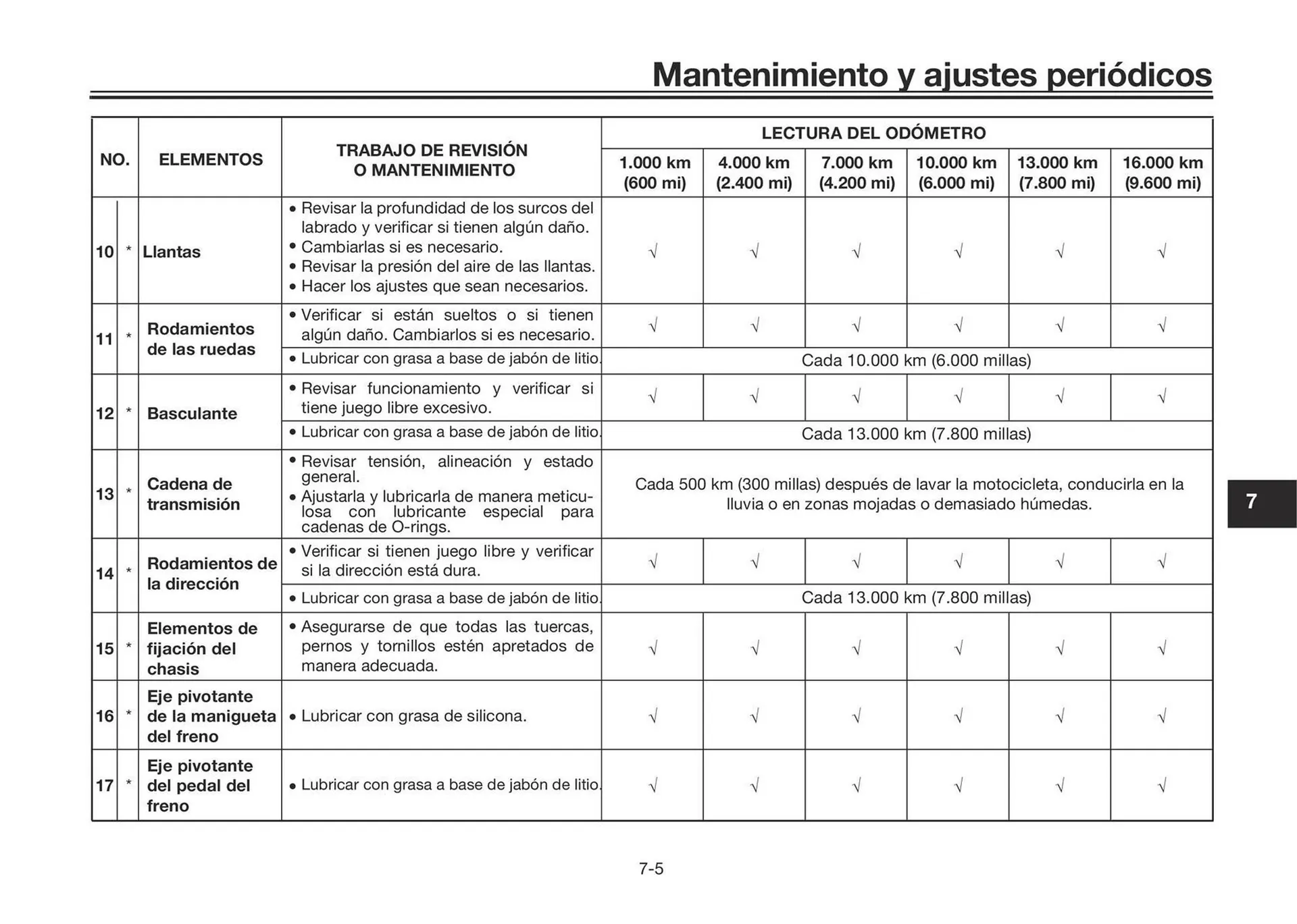 Catalogo de Catálogo Yamaha 25 de noviembre al 31 de diciembre 2024 - Pag 57