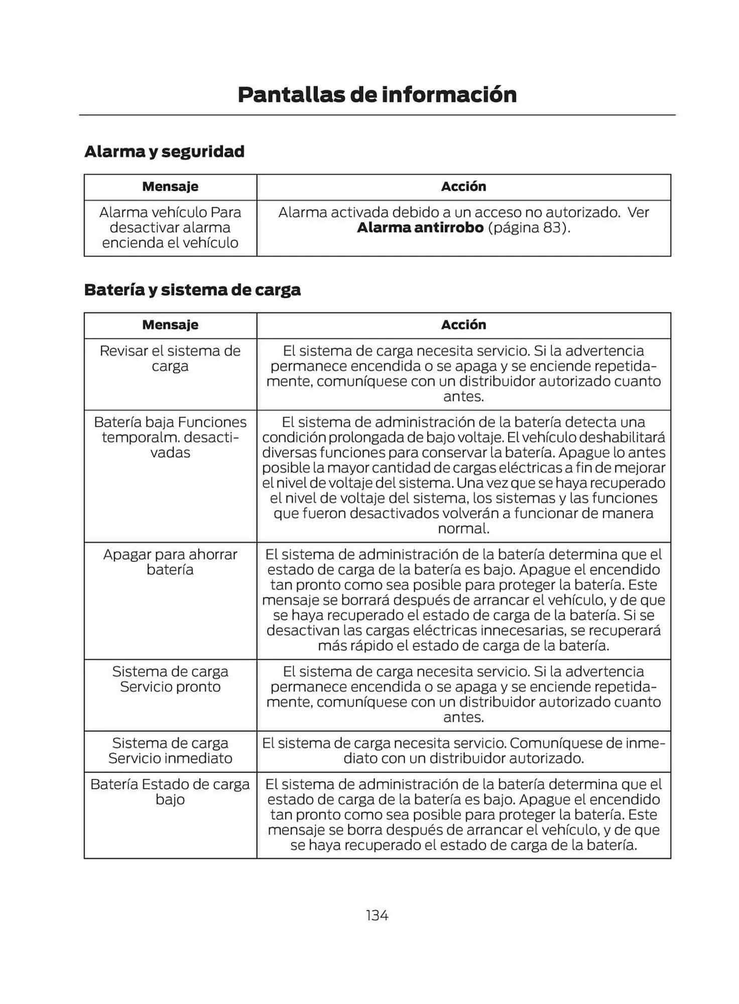 Catalogo de Catálogo Ford 29 de octubre al 29 de octubre 2025 - Pag 136