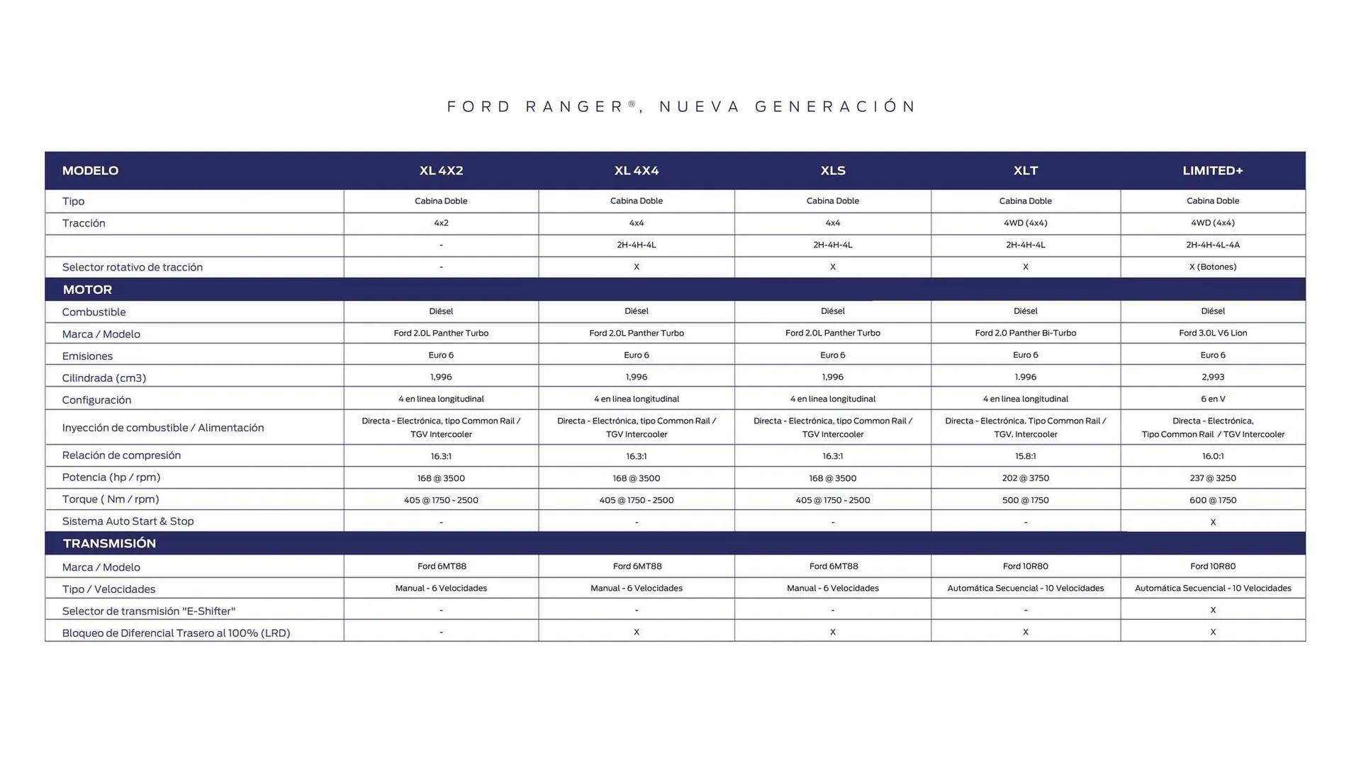 Catalogo de Catálogo Ford 25 de marzo al 31 de diciembre 2025 - Pag 39