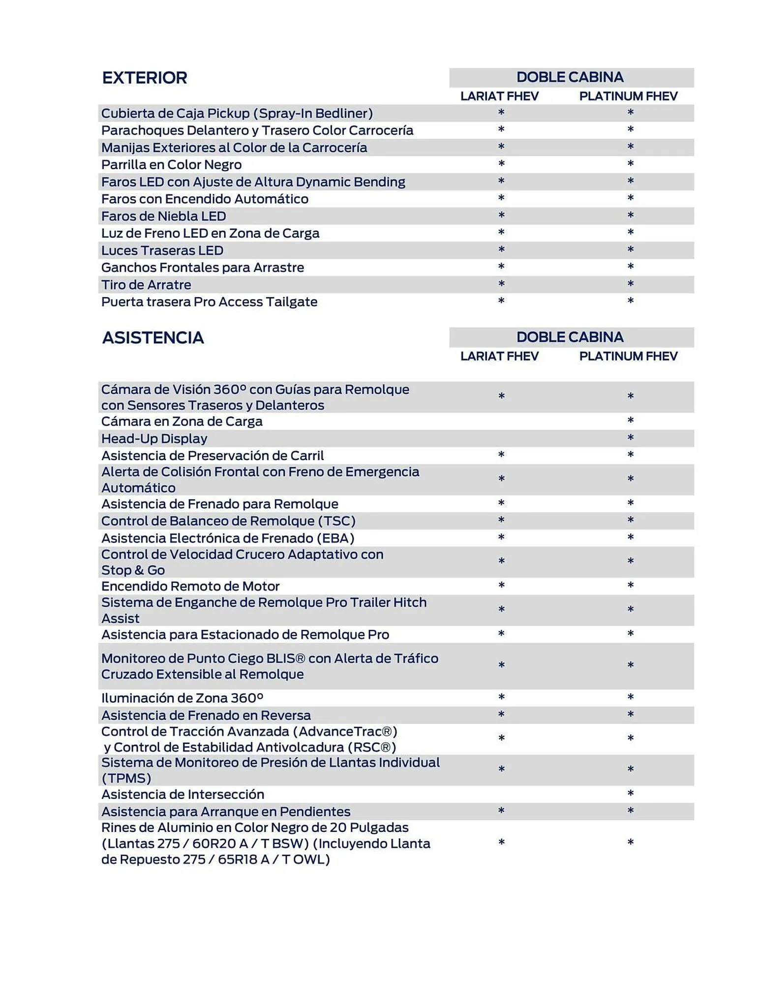 Catalogo de Catálogo Ford 29 de octubre al 29 de octubre 2025 - Pag 3